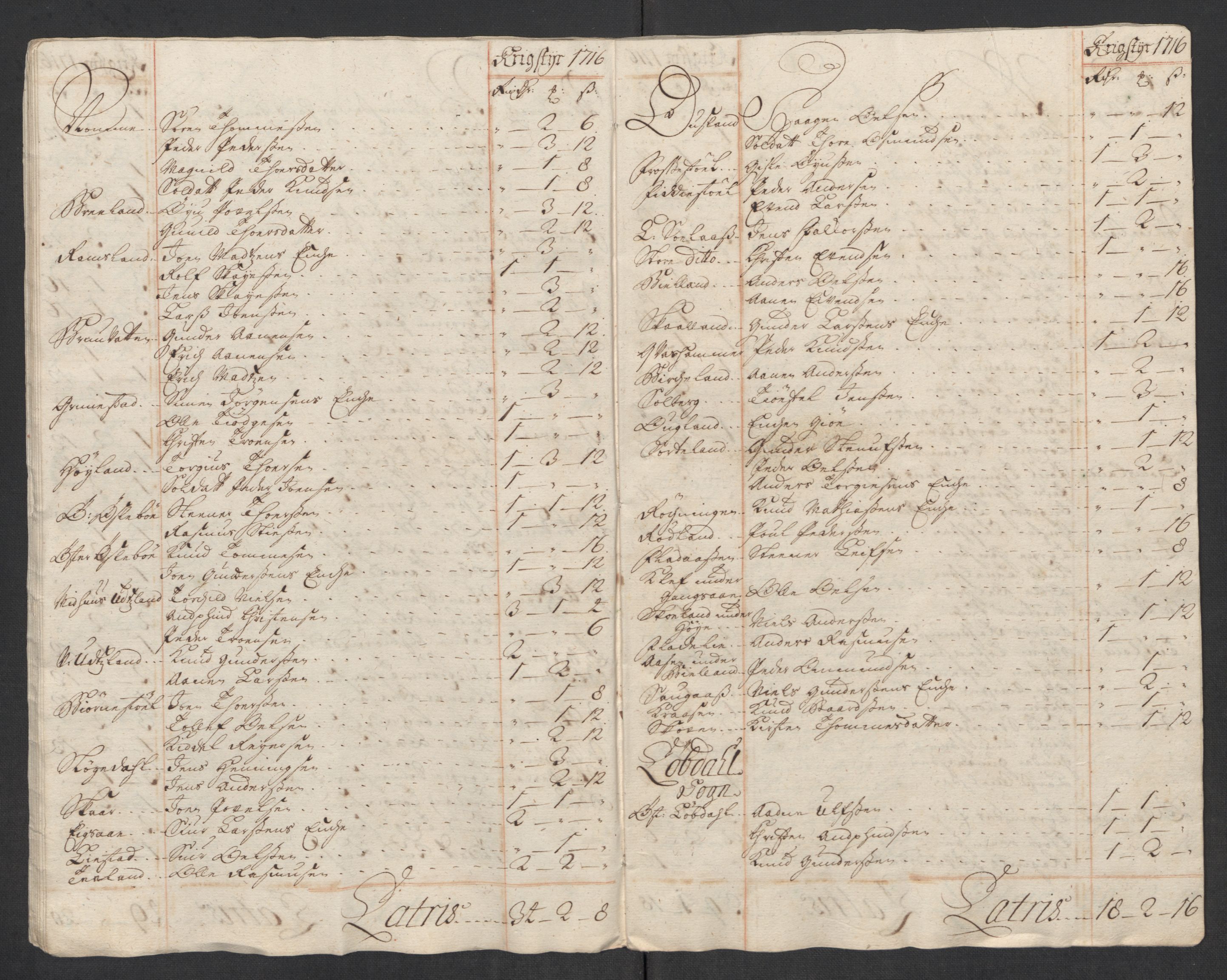 Rentekammeret inntil 1814, Reviderte regnskaper, Fogderegnskap, AV/RA-EA-4092/R43/L2560: Fogderegnskap Lista og Mandal, 1716, p. 133