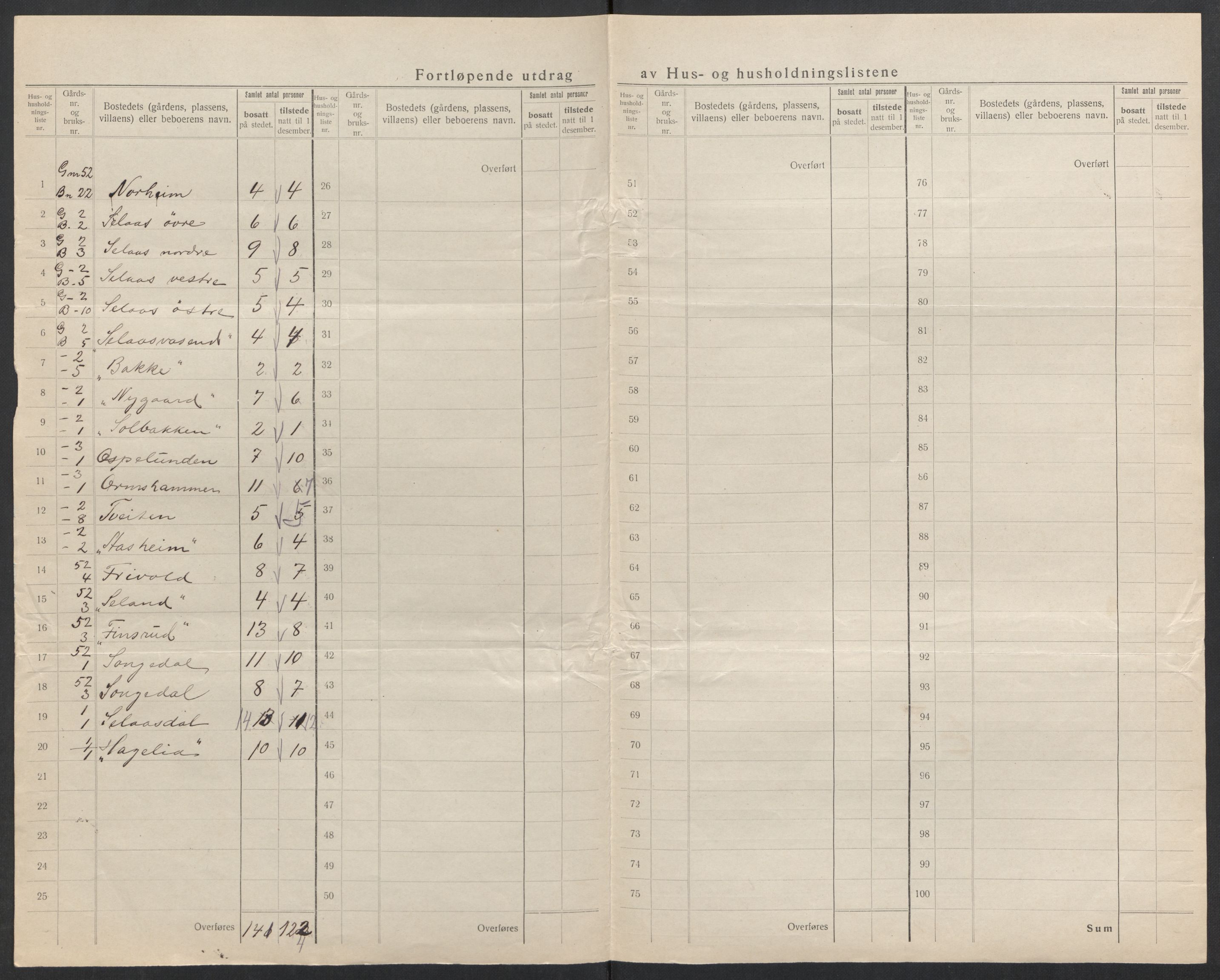 SAK, 1920 census for Vegårshei, 1920, p. 16