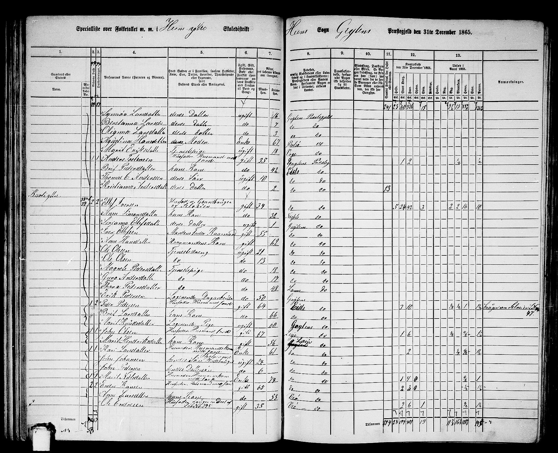 RA, 1865 census for Grytten, 1865, p. 36
