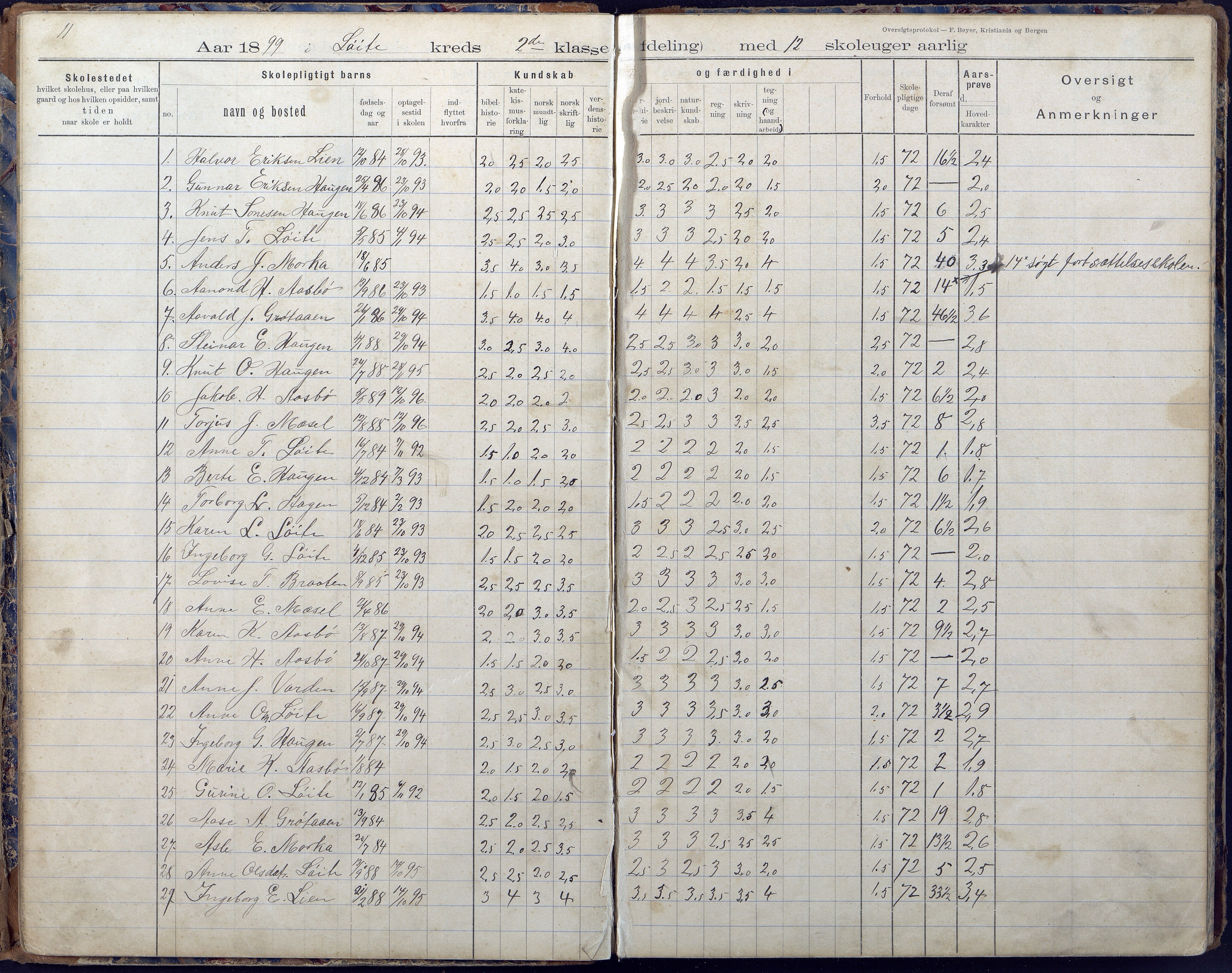 Gjerstad Kommune, Vestøl-Ljaadal-Trydal-Løite, AAKS/KA0911-550e/F02/L0001: Karakterprotokoll Løite-Vestøl skole, 1892-1901, p. 12