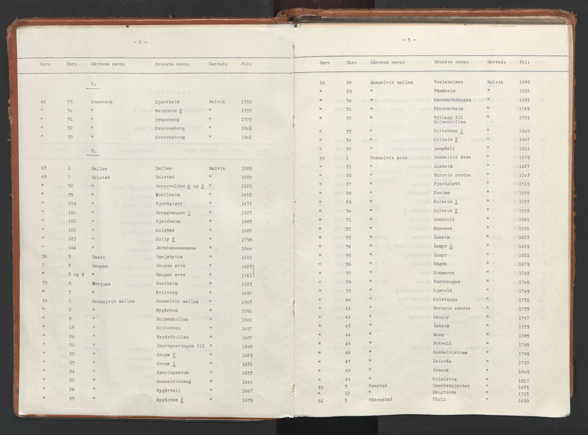 Strinda og Selbu sorenskriveri, SAT/A-0015/2/2A/L0033: Mortgage register no. 33, p. 2-3