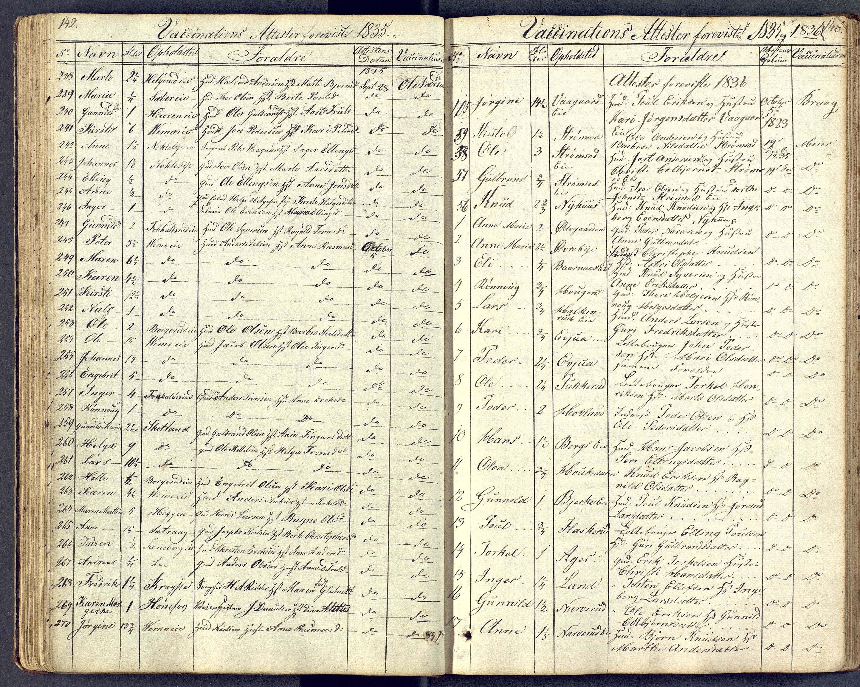 Norderhov kirkebøker, AV/SAKO-A-237/F/Fa/L0014: Vaccination register no. 14, 1818-1853, p. 142-143