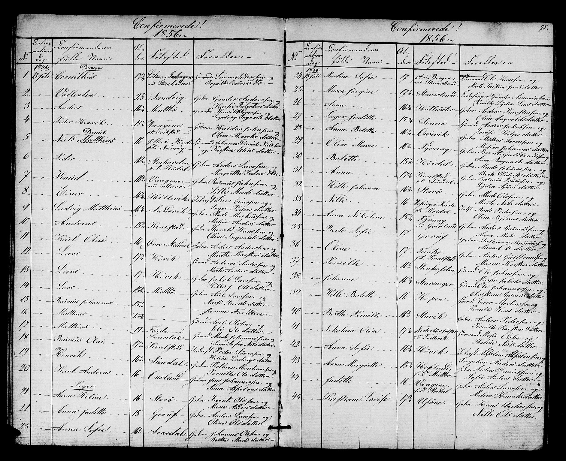 Kinn sokneprestembete, AV/SAB-A-80801/H/Hab/Habc/L0001: Parish register (copy) no. C 1, 1854-1868, p. 75