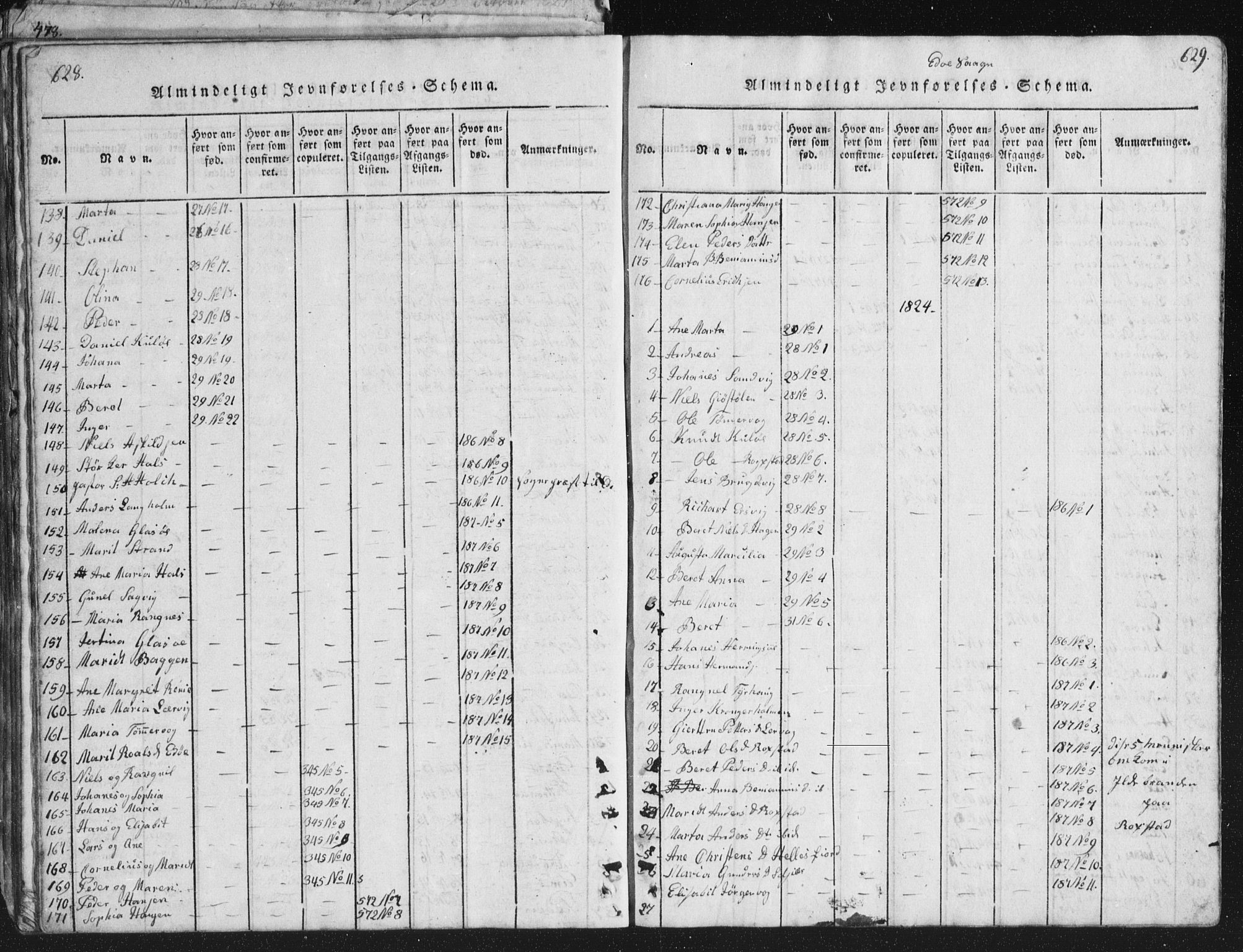 Ministerialprotokoller, klokkerbøker og fødselsregistre - Møre og Romsdal, SAT/A-1454/581/L0942: Parish register (copy) no. 581C00, 1820-1836, p. 628-629