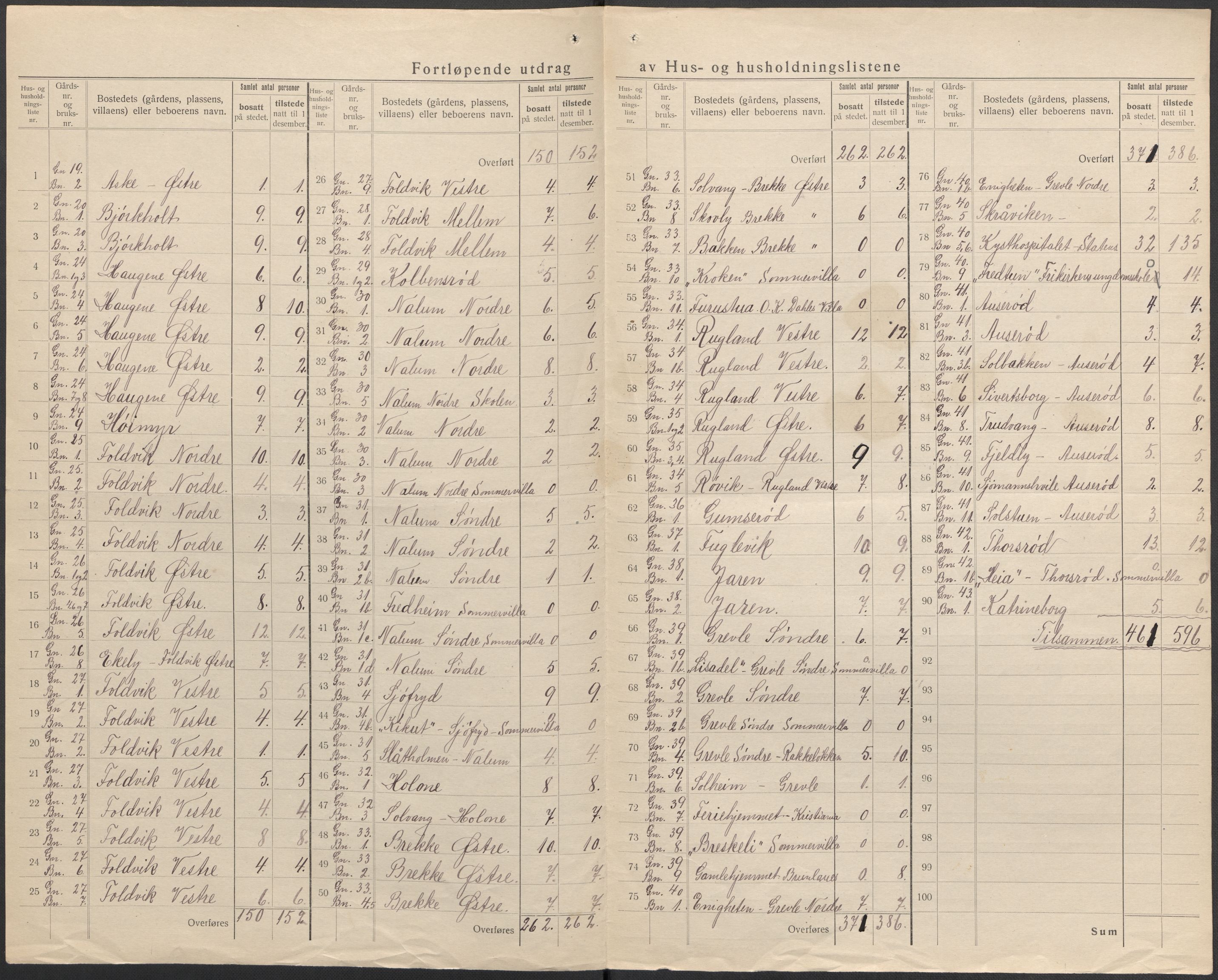 SAKO, 1920 census for Brunlanes, 1920, p. 15