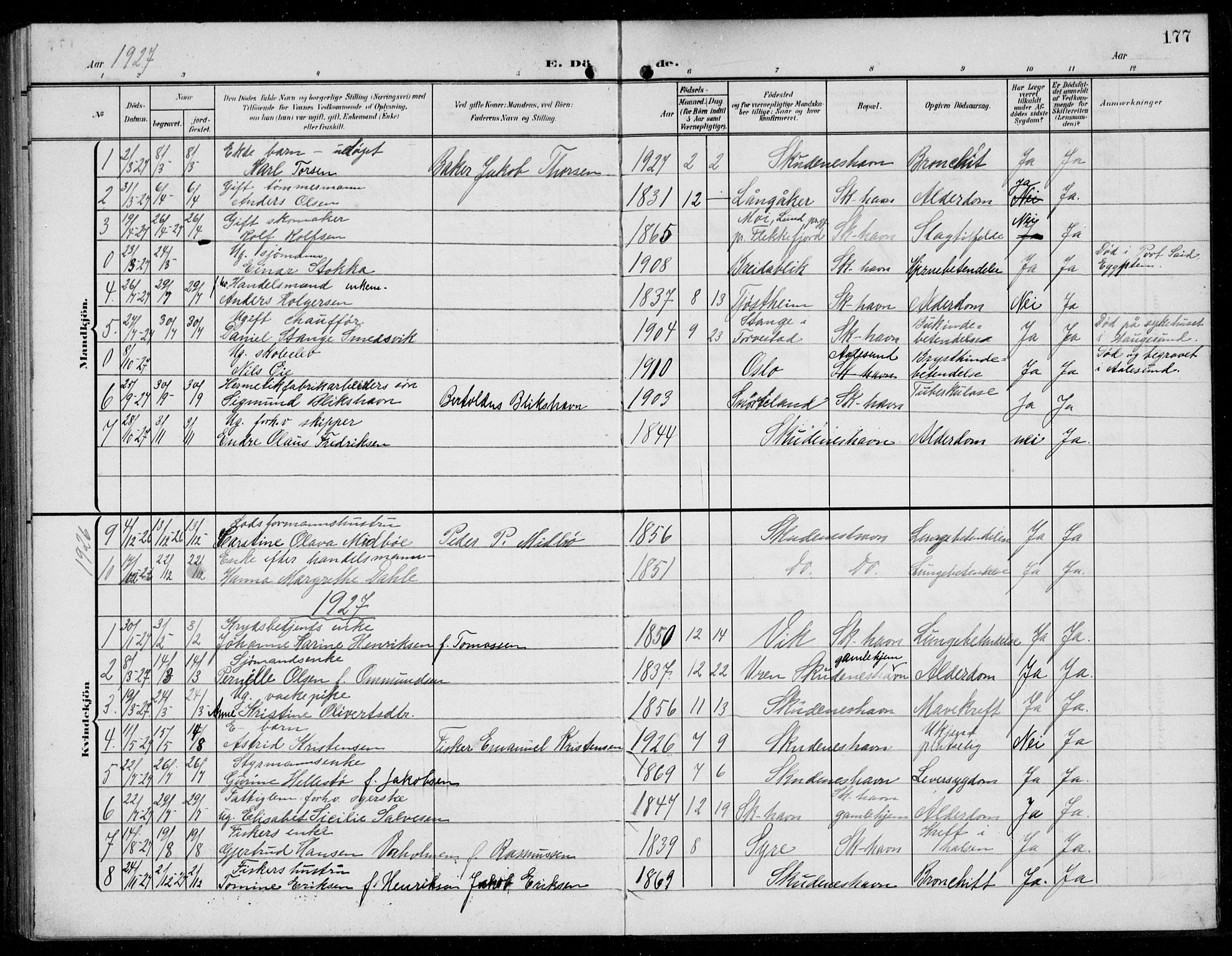 Skudenes sokneprestkontor, AV/SAST-A -101849/H/Ha/Hab/L0010: Parish register (copy) no. B 10, 1908-1936, p. 177