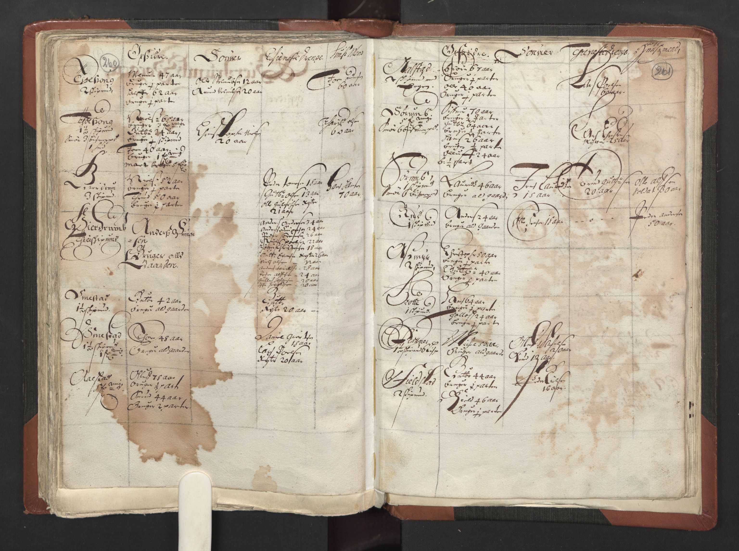 RA, Bailiff's Census 1664-1666, no. 2: Aker fogderi, Follo fogderi, Nedre Romerike fogderi and Øvre Romerike fogderi, 1664, p. 260-261