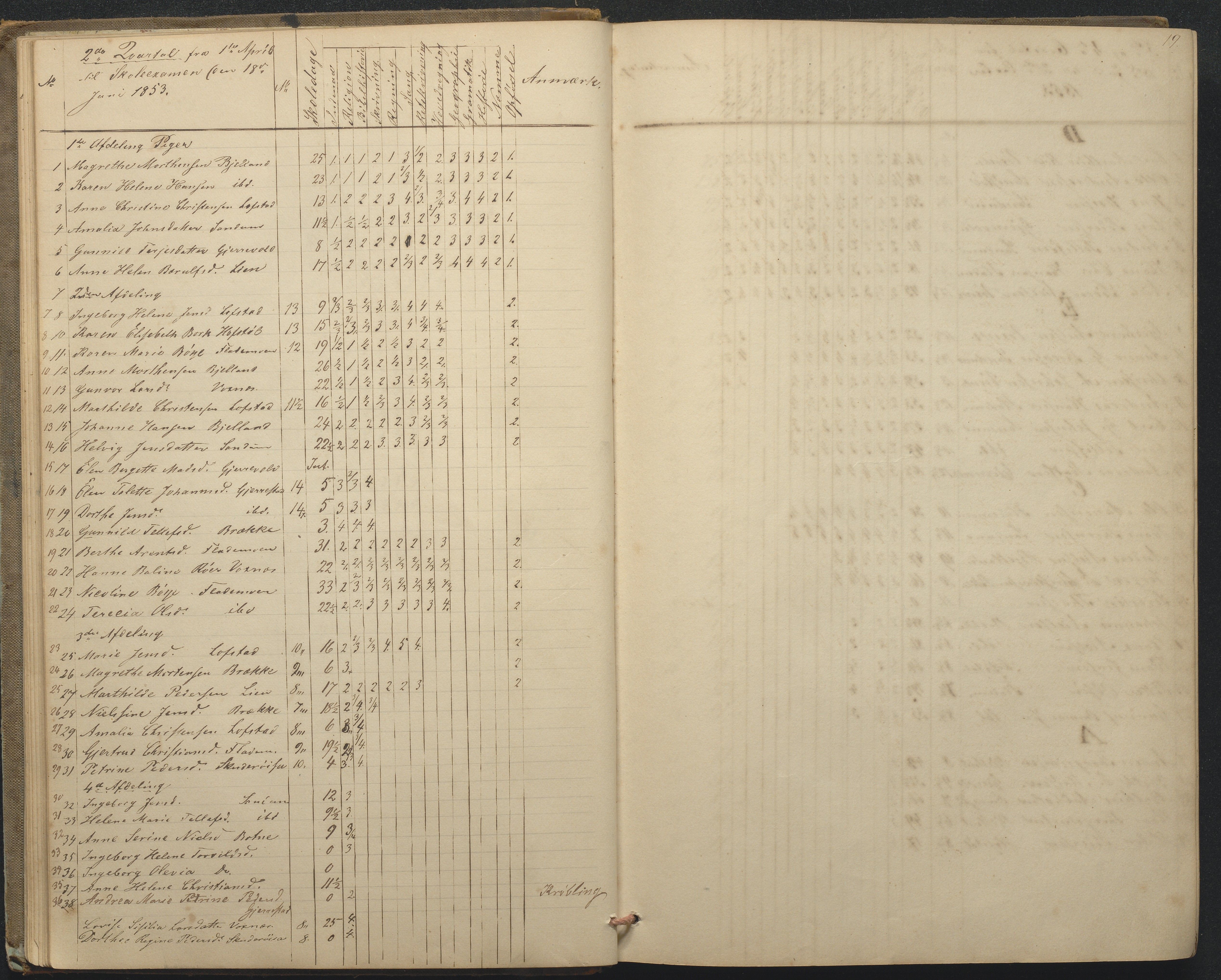 Tromøy kommune frem til 1971, AAKS/KA0921-PK/04/L0015: Flademoen - Karakterprotokoll, 1851-1890, p. 19