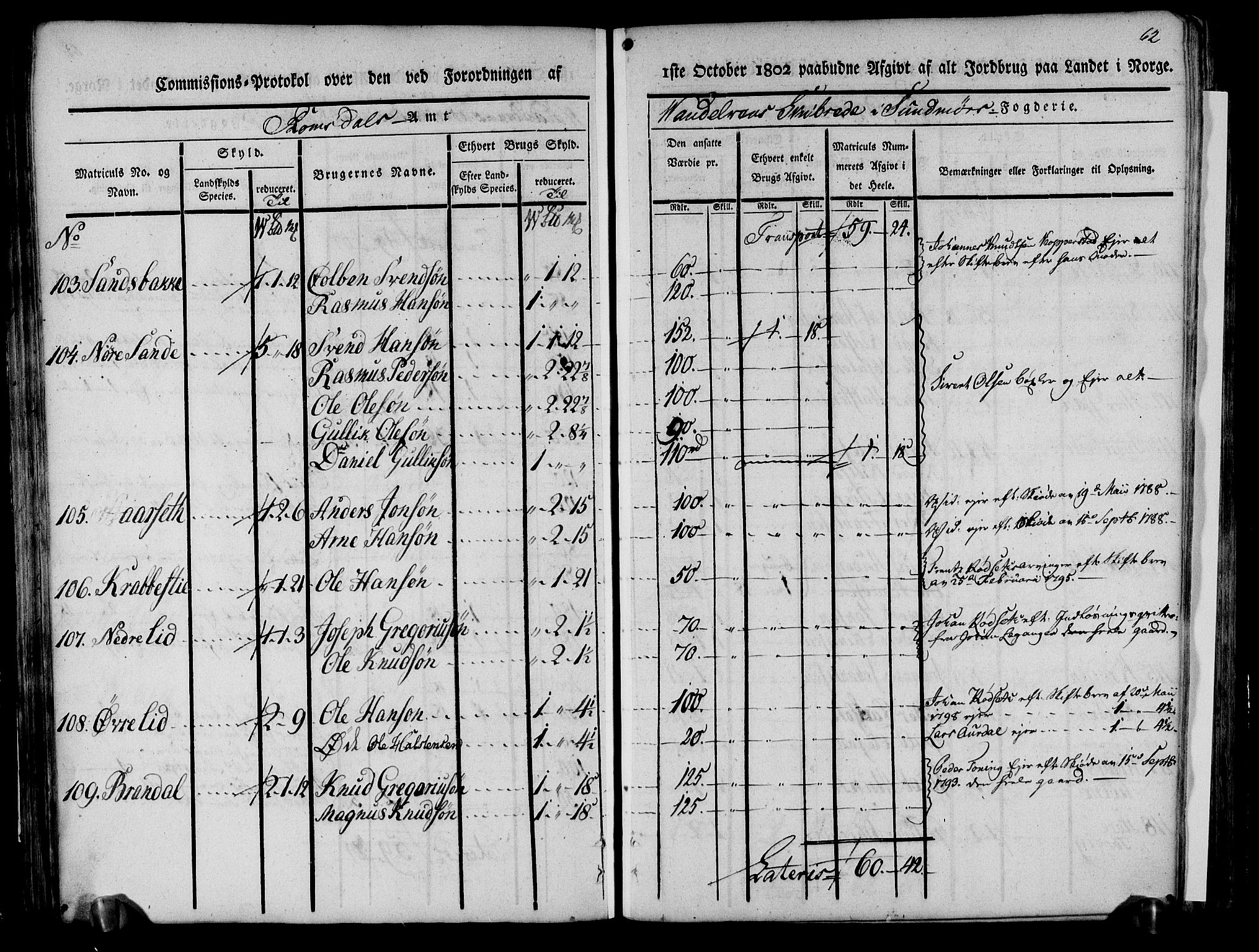 Rentekammeret inntil 1814, Realistisk ordnet avdeling, AV/RA-EA-4070/N/Ne/Nea/L0124: Sunnmøre fogderi. Kommisjonsprotokoll for fogderiets søndre del - Ulstein, Nærøy, Rovde, Vanylven, Volda, Ørsta og Hjørundfjord skipreider, 1803, p. 64