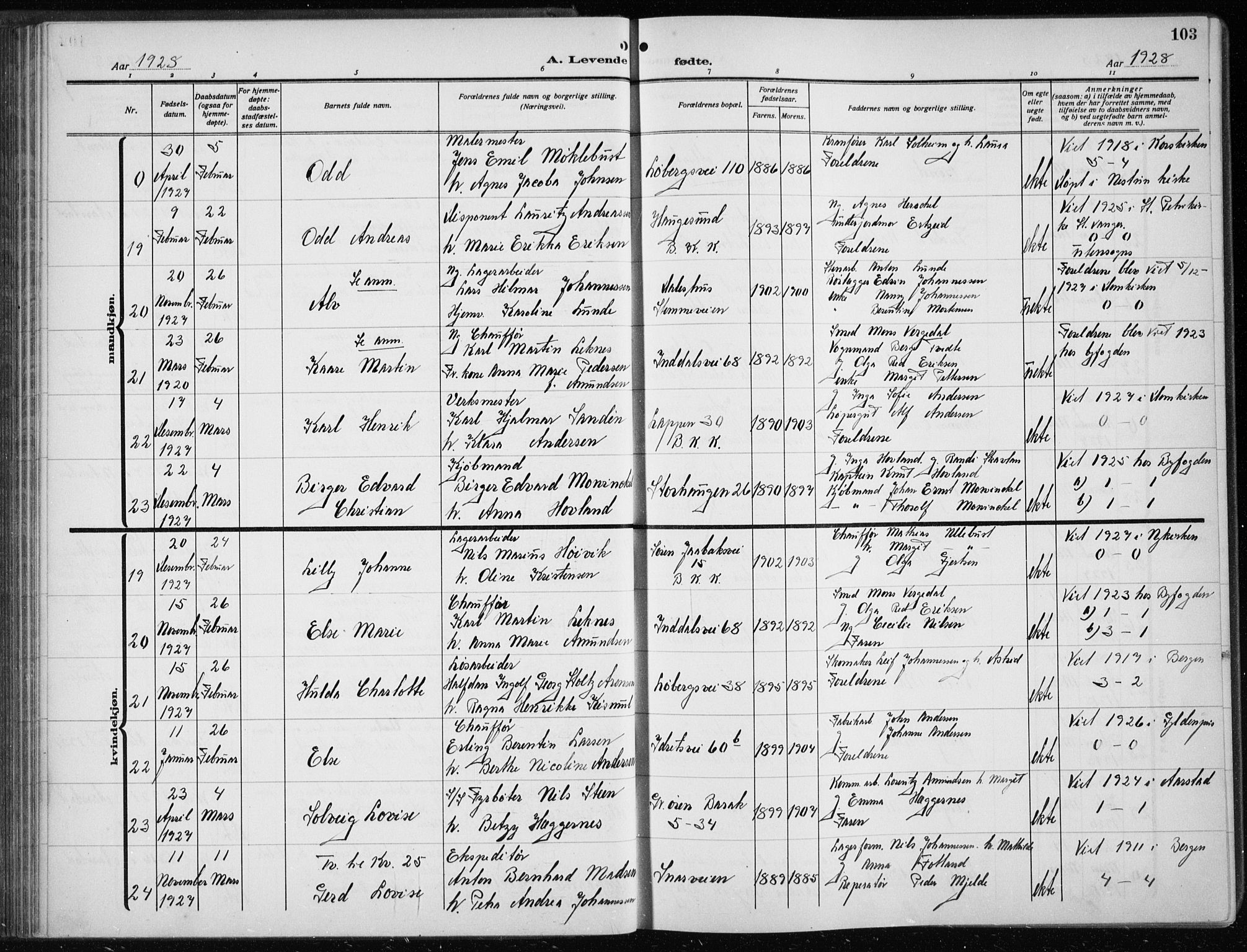 Årstad Sokneprestembete, AV/SAB-A-79301/H/Hab/L0005: Parish register (copy) no. A 5, 1924-1934, p. 103