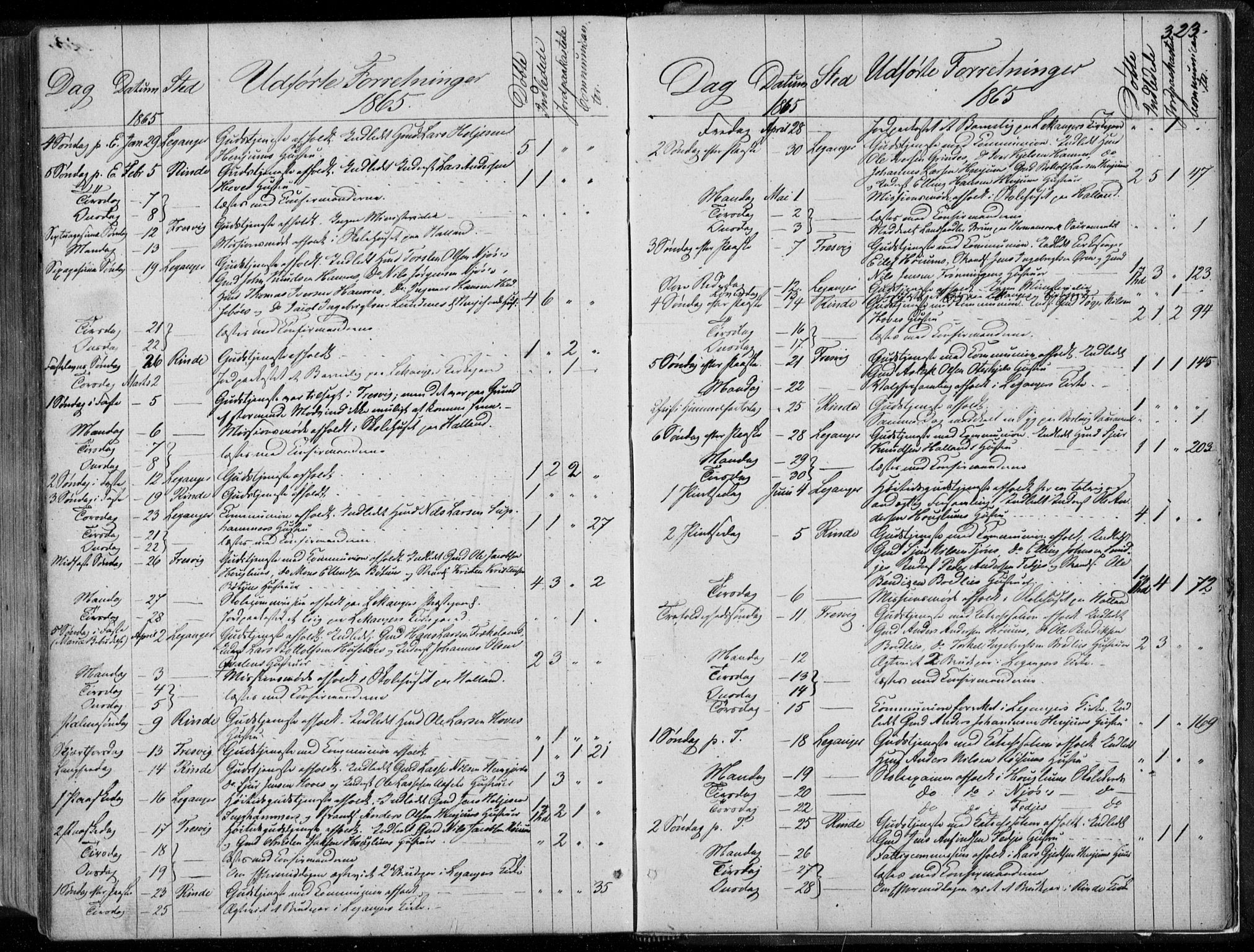Leikanger sokneprestembete, SAB/A-81001: Parish register (official) no. A 8, 1852-1868, p. 323