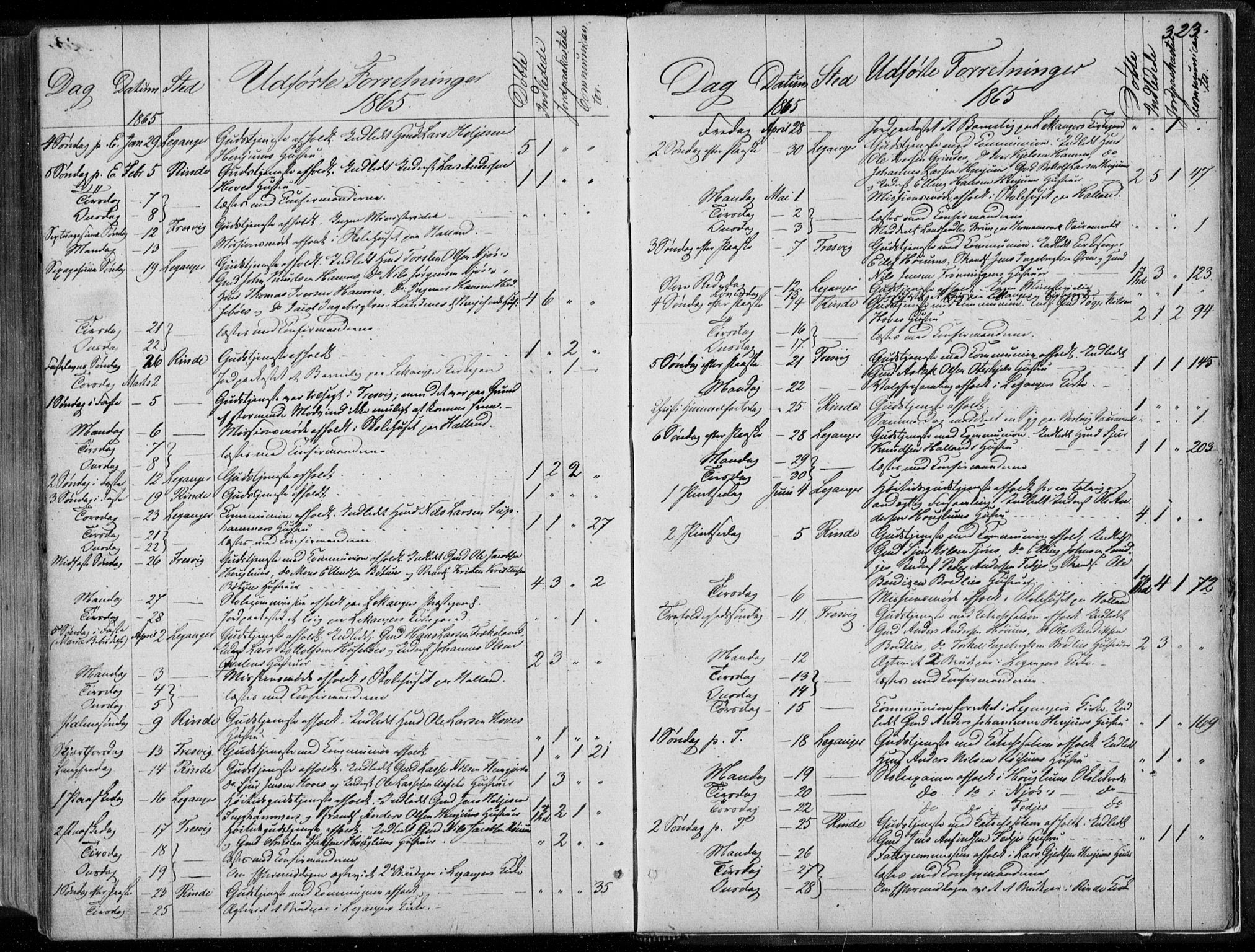 Leikanger sokneprestembete, AV/SAB-A-81001/H/Haa/Haaa/L0008: Parish register (official) no. A 8, 1852-1868, p. 323