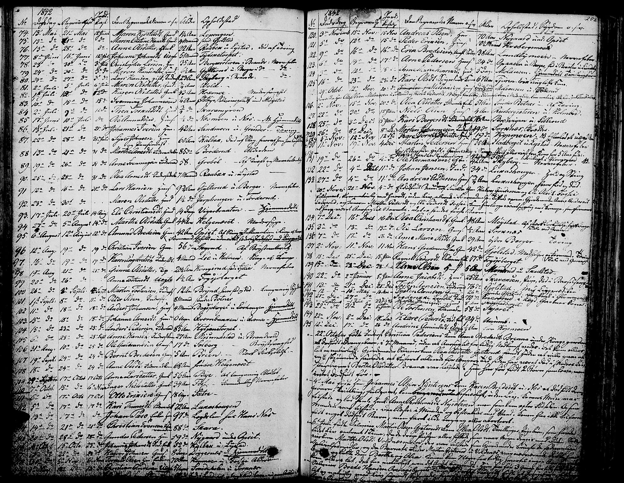 Grue prestekontor, SAH/PREST-036/H/Ha/Haa/L0007: Parish register (official) no. 7, 1830-1847, p. 253