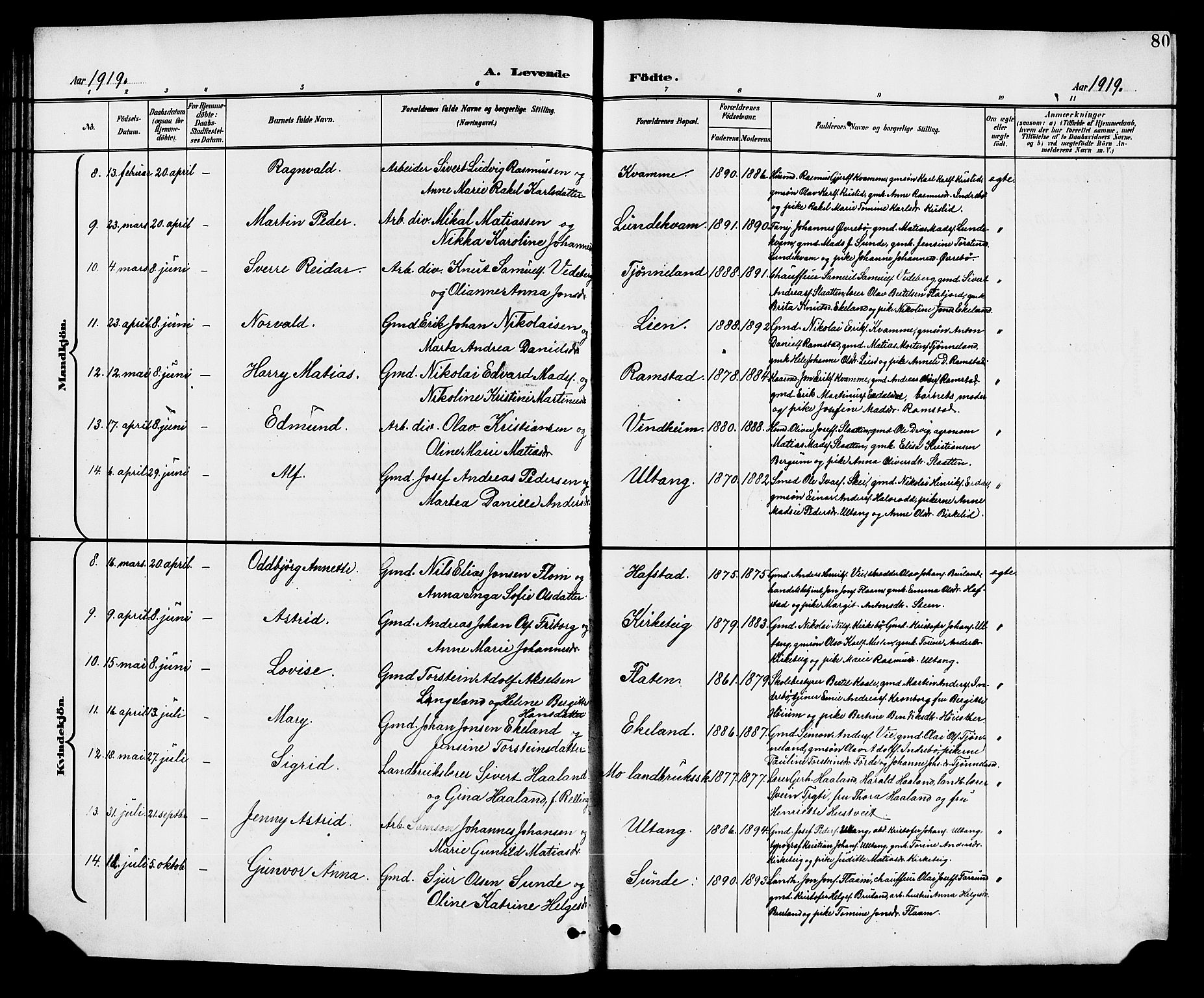 Førde sokneprestembete, SAB/A-79901/H/Hab/Haba/L0003: Parish register (copy) no. A 3, 1899-1924, p. 80