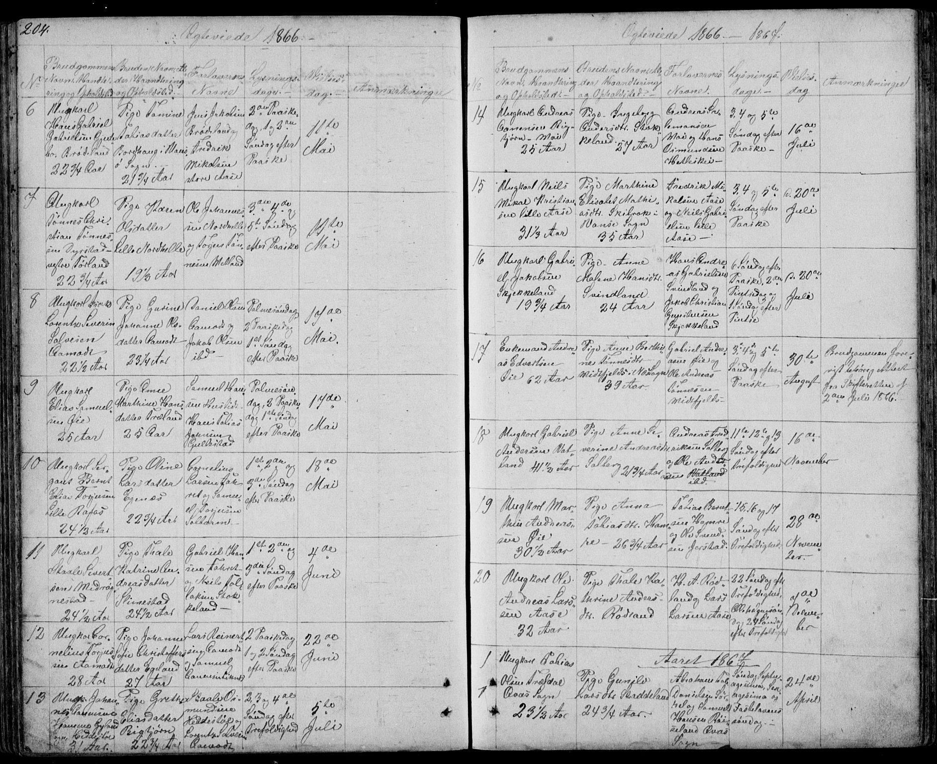 Kvinesdal sokneprestkontor, SAK/1111-0026/F/Fb/Fbb/L0001: Parish register (copy) no. B 1, 1852-1872, p. 204