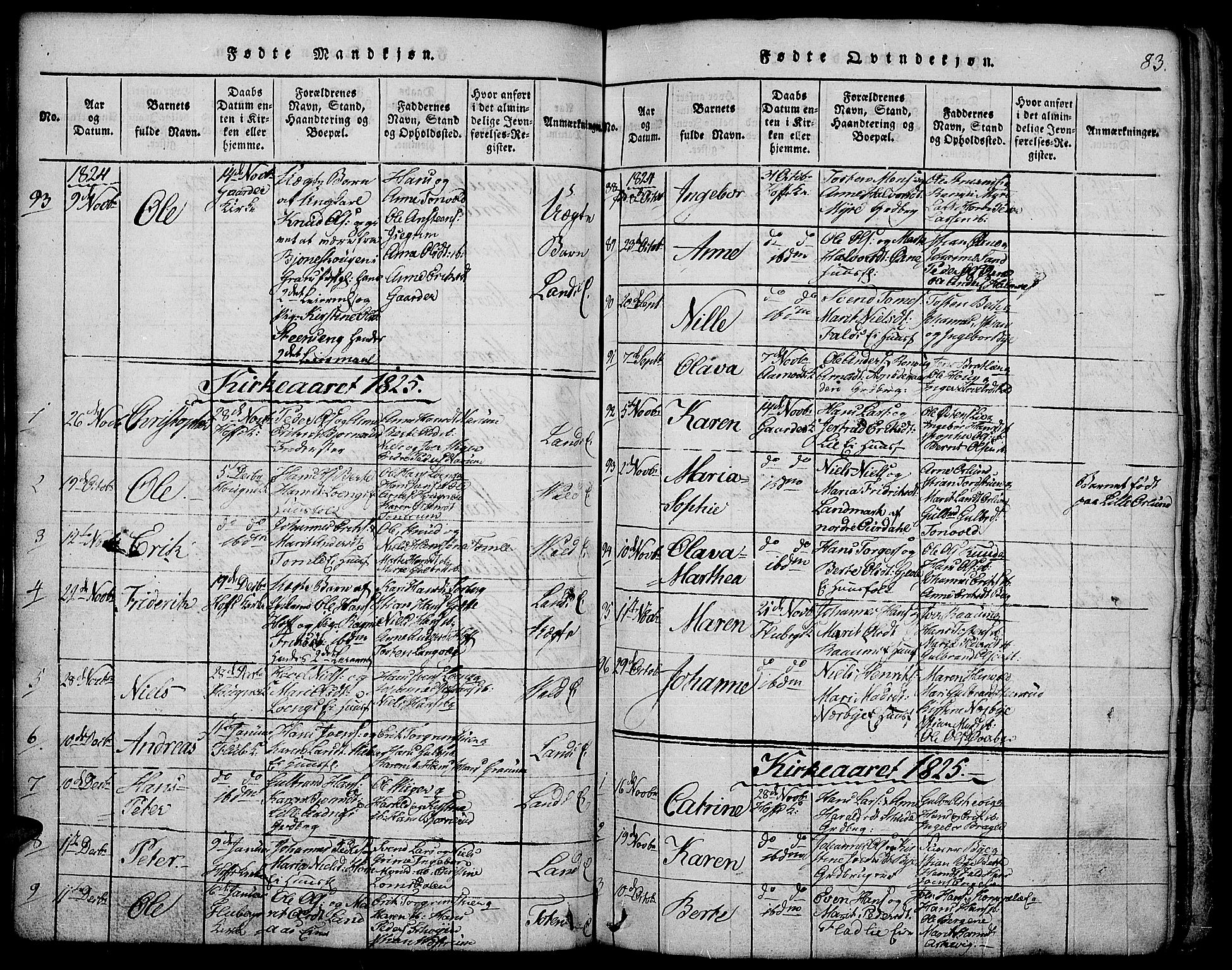 Land prestekontor, SAH/PREST-120/H/Ha/Hab/L0001: Parish register (copy) no. 1, 1814-1833, p. 83