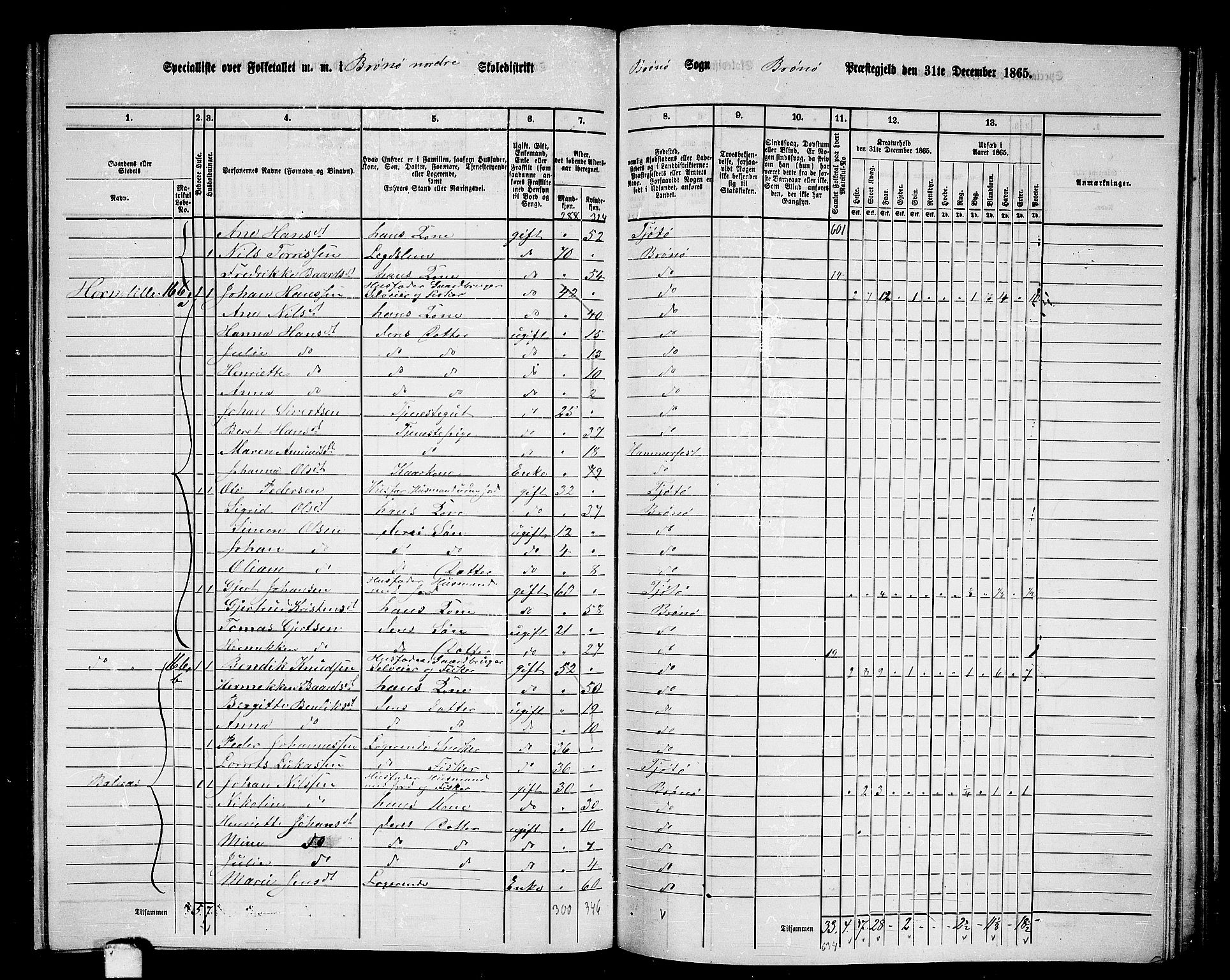 RA, 1865 census for Brønnøy, 1865, p. 168