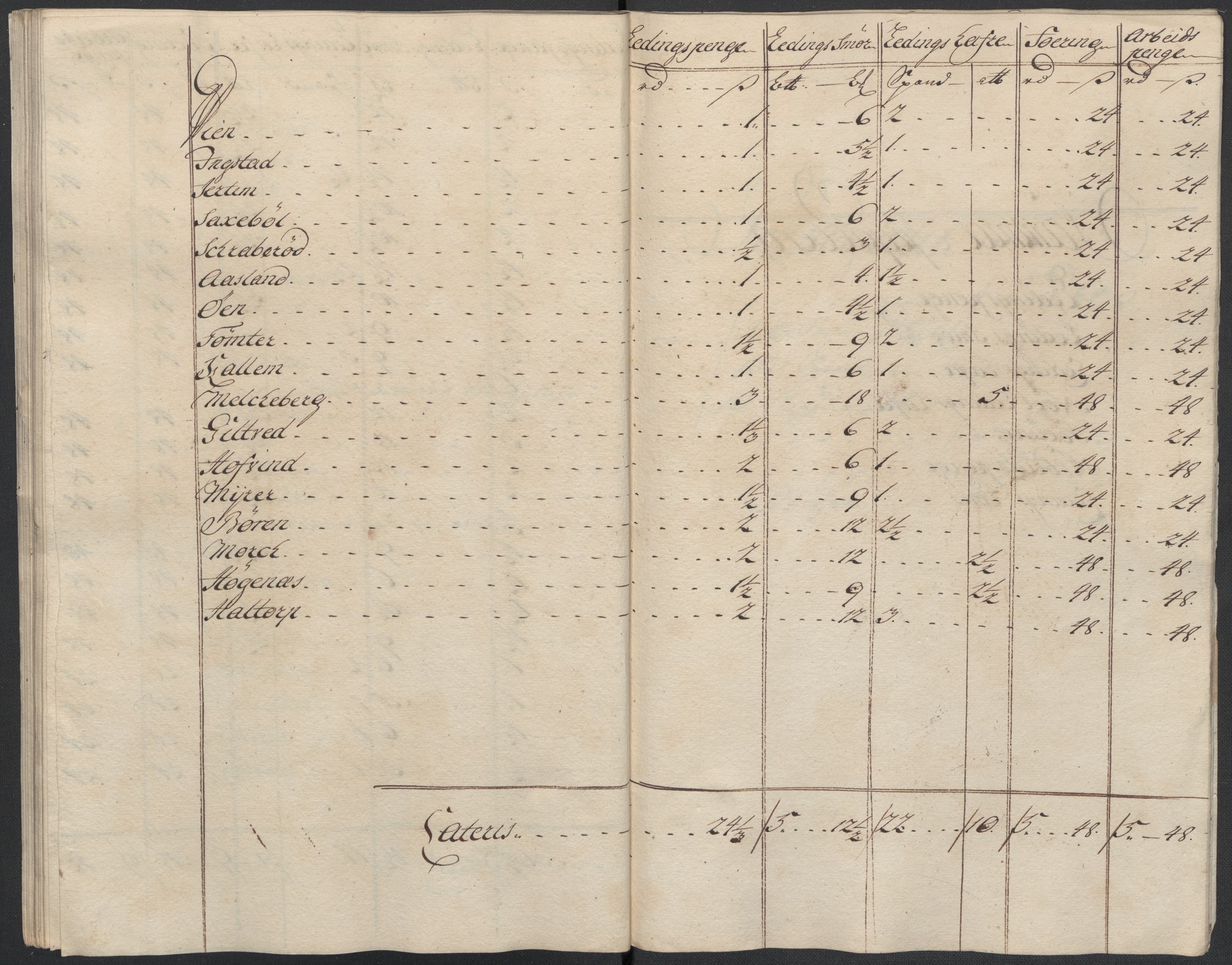 Rentekammeret inntil 1814, Reviderte regnskaper, Fogderegnskap, AV/RA-EA-4092/R07/L0310: Fogderegnskap Rakkestad, Heggen og Frøland, 1715, p. 163