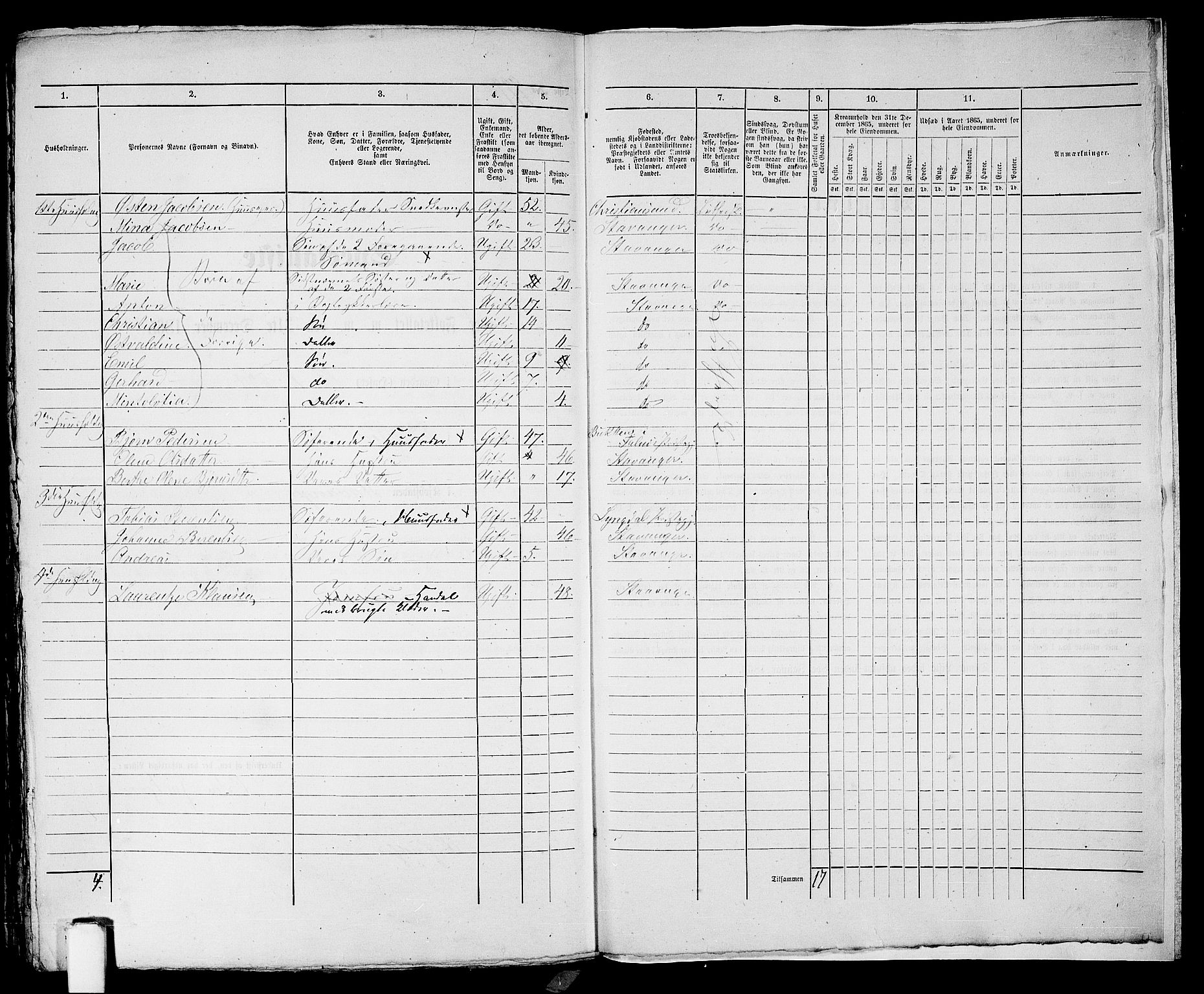 RA, 1865 census for Stavanger, 1865, p. 2016