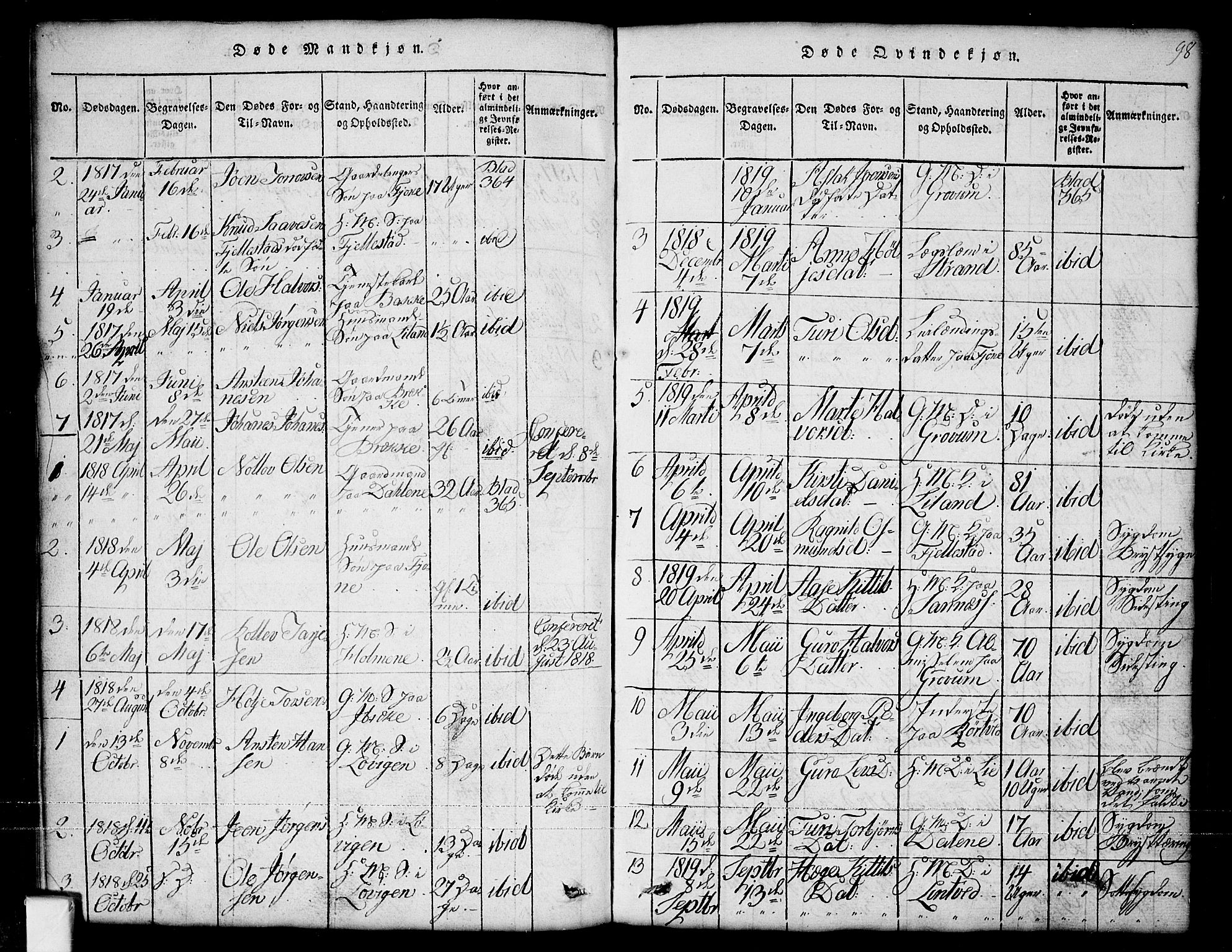 Nissedal kirkebøker, SAKO/A-288/G/Ga/L0001: Parish register (copy) no. I 1, 1814-1860, p. 98