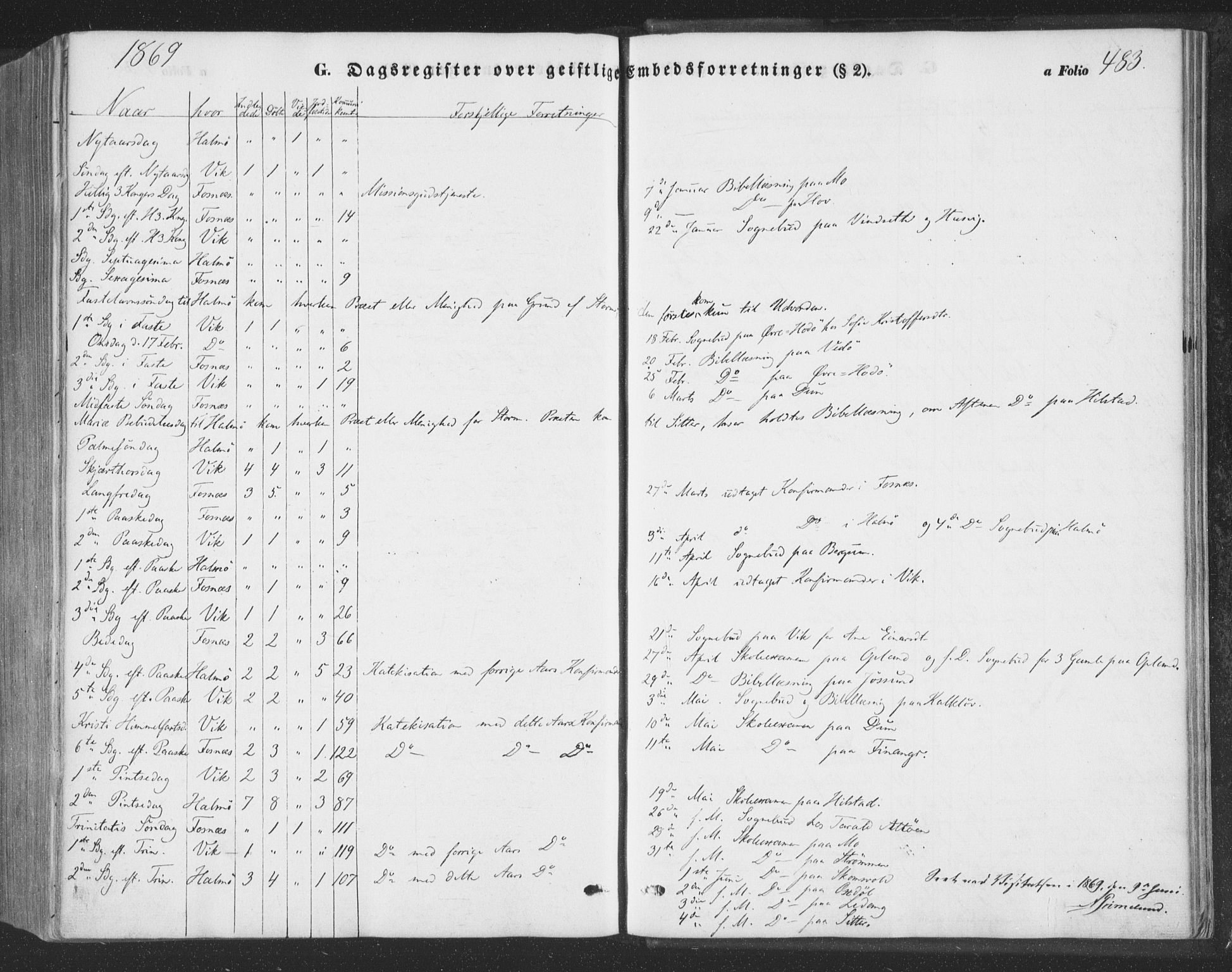 Ministerialprotokoller, klokkerbøker og fødselsregistre - Nord-Trøndelag, SAT/A-1458/773/L0615: Parish register (official) no. 773A06, 1857-1870, p. 483