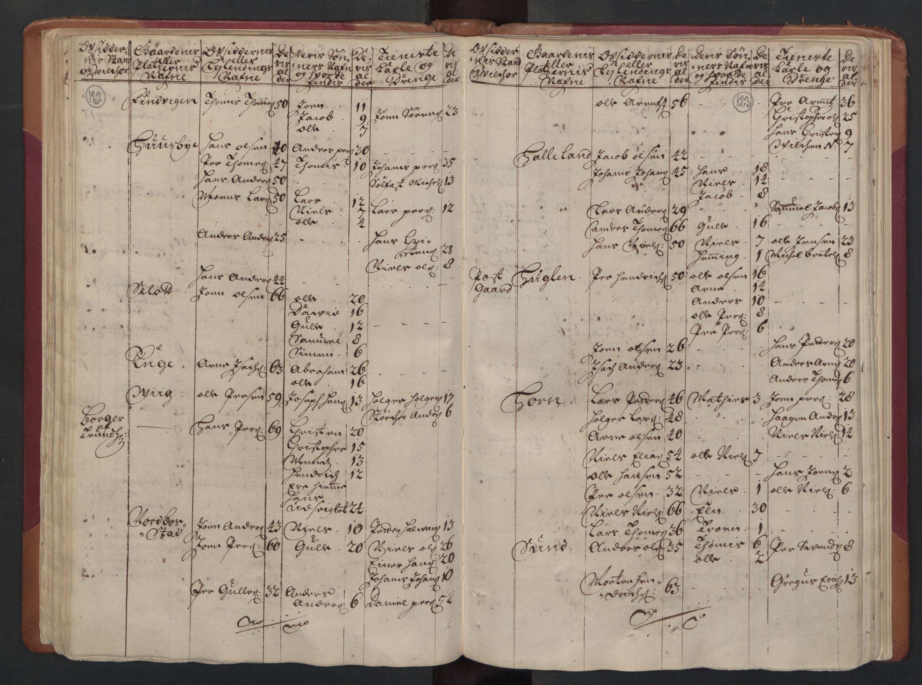 RA, Census (manntall) 1701, no. 16: Helgeland fogderi, 1701, p. 122-123