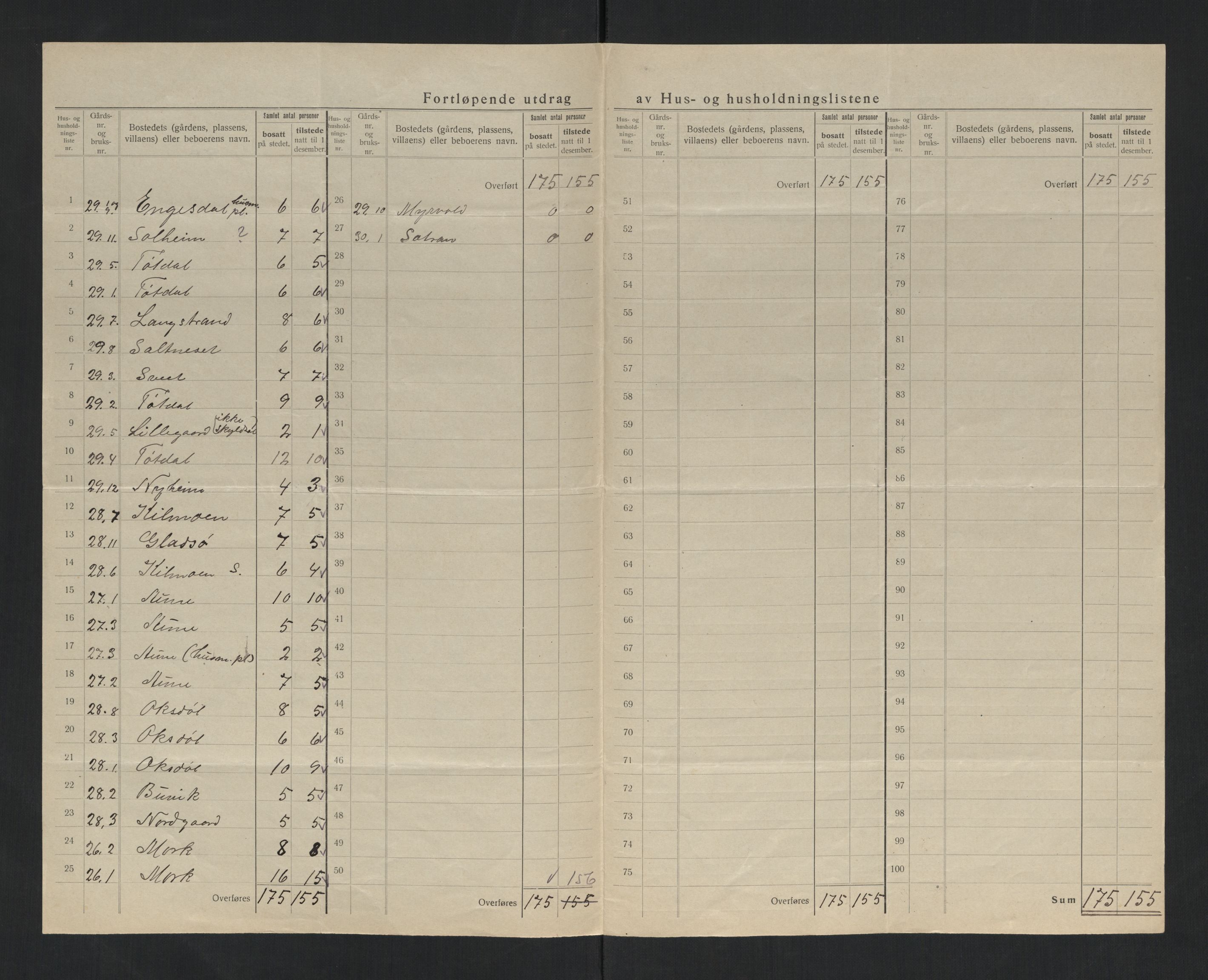 SAT, 1920 census for Otterøy, 1920, p. 16