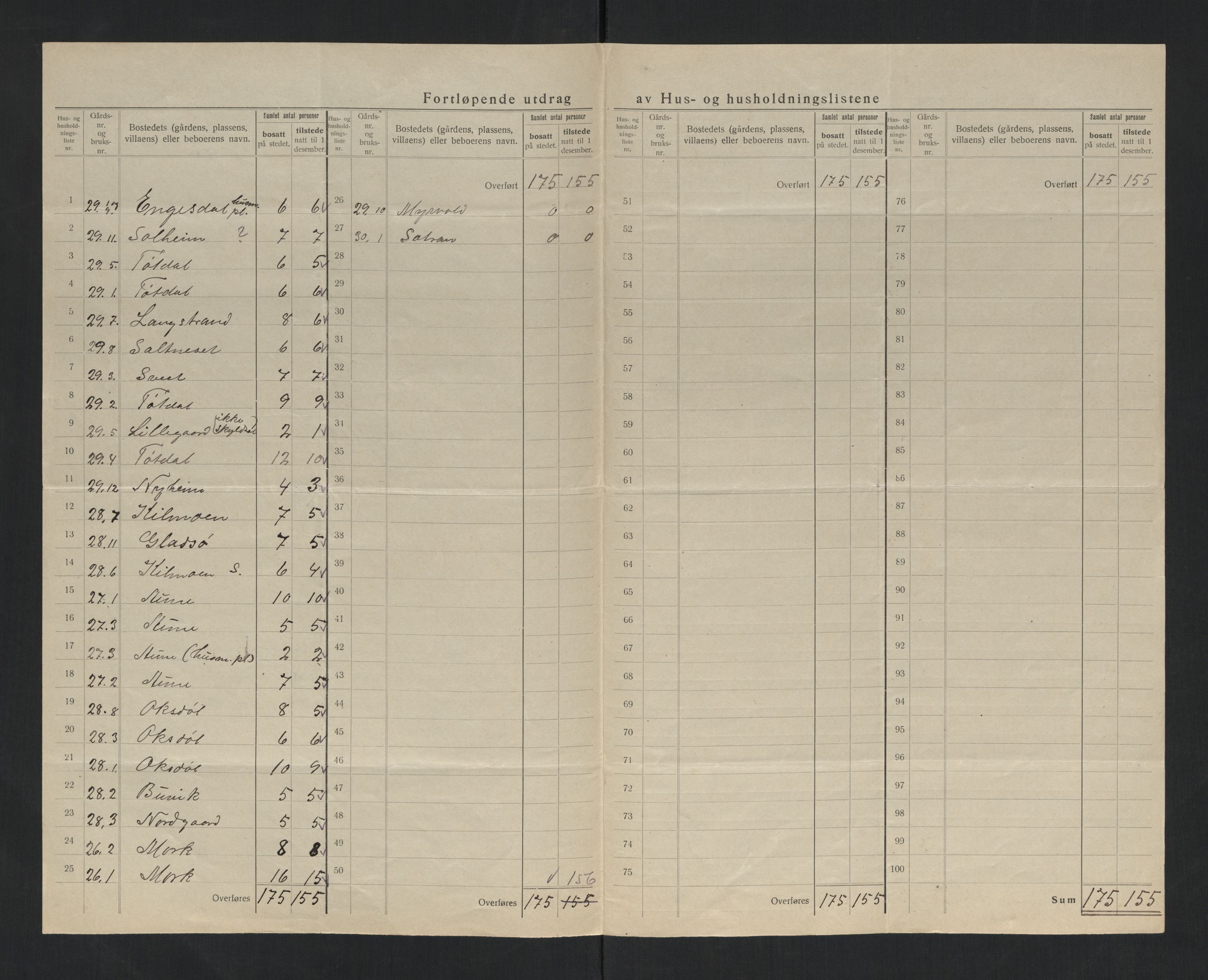 SAT, 1920 census for Otterøy, 1920, p. 16