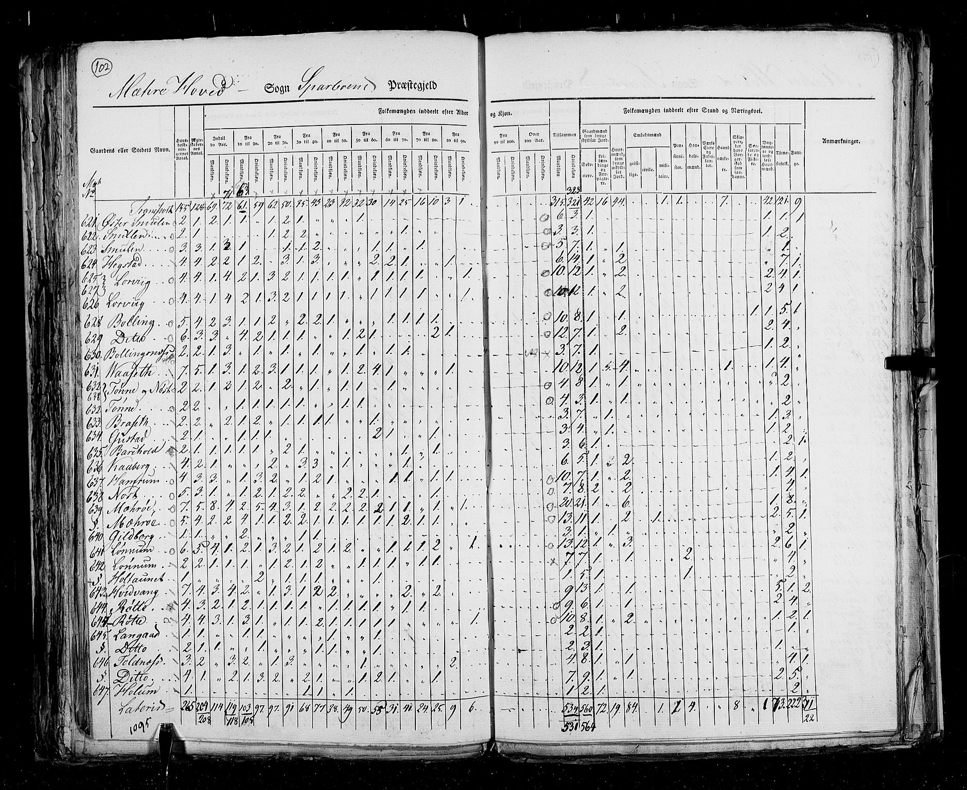 RA, Census 1825, vol. 17: Nordre Trondhjem amt, 1825, p. 102