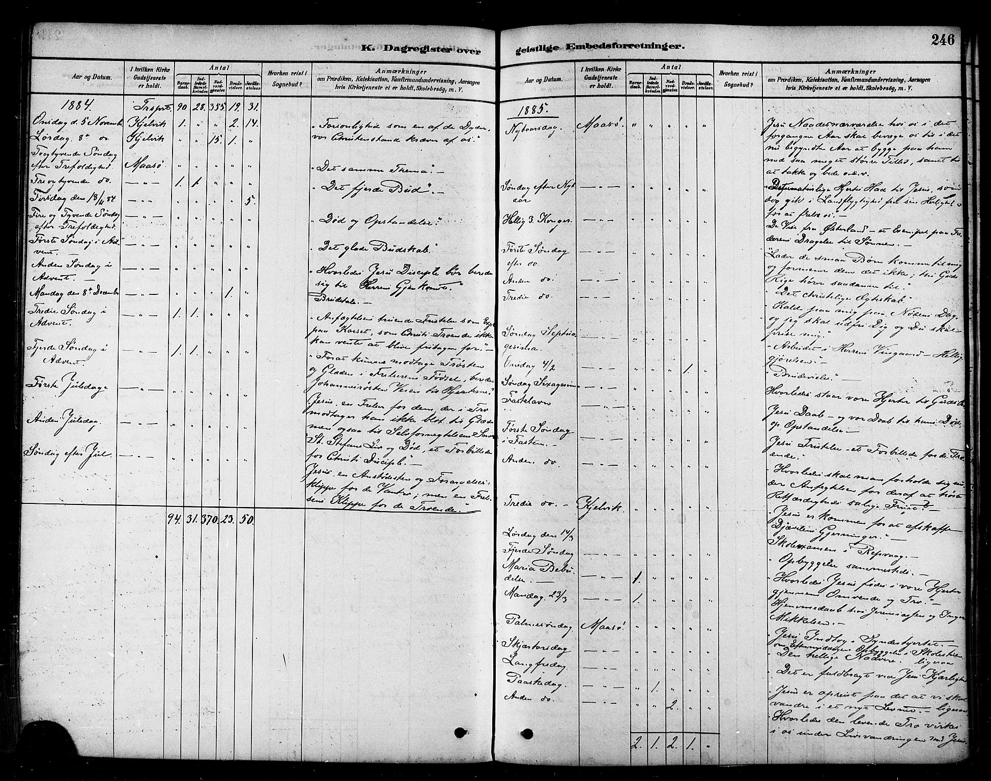 Måsøy sokneprestkontor, AV/SATØ-S-1348/H/Ha/L0004kirke: Parish register (official) no. 4, 1878-1891, p. 246