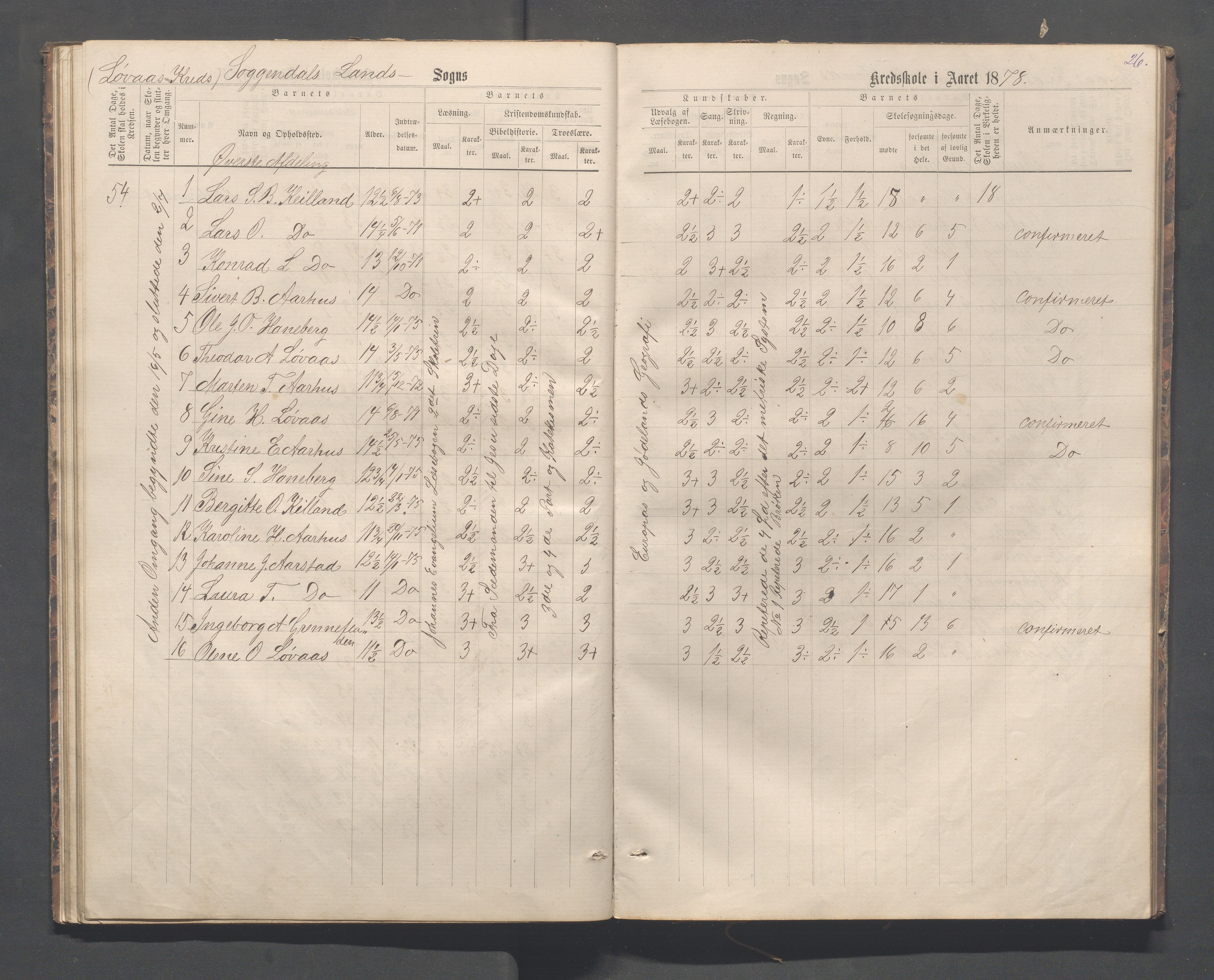 Sokndal kommune- Skolestyret/Skolekontoret, IKAR/K-101142/H/L0012: Skoleprotokoll - Løvås, Jøssingfjord, 1875-1885, p. 26