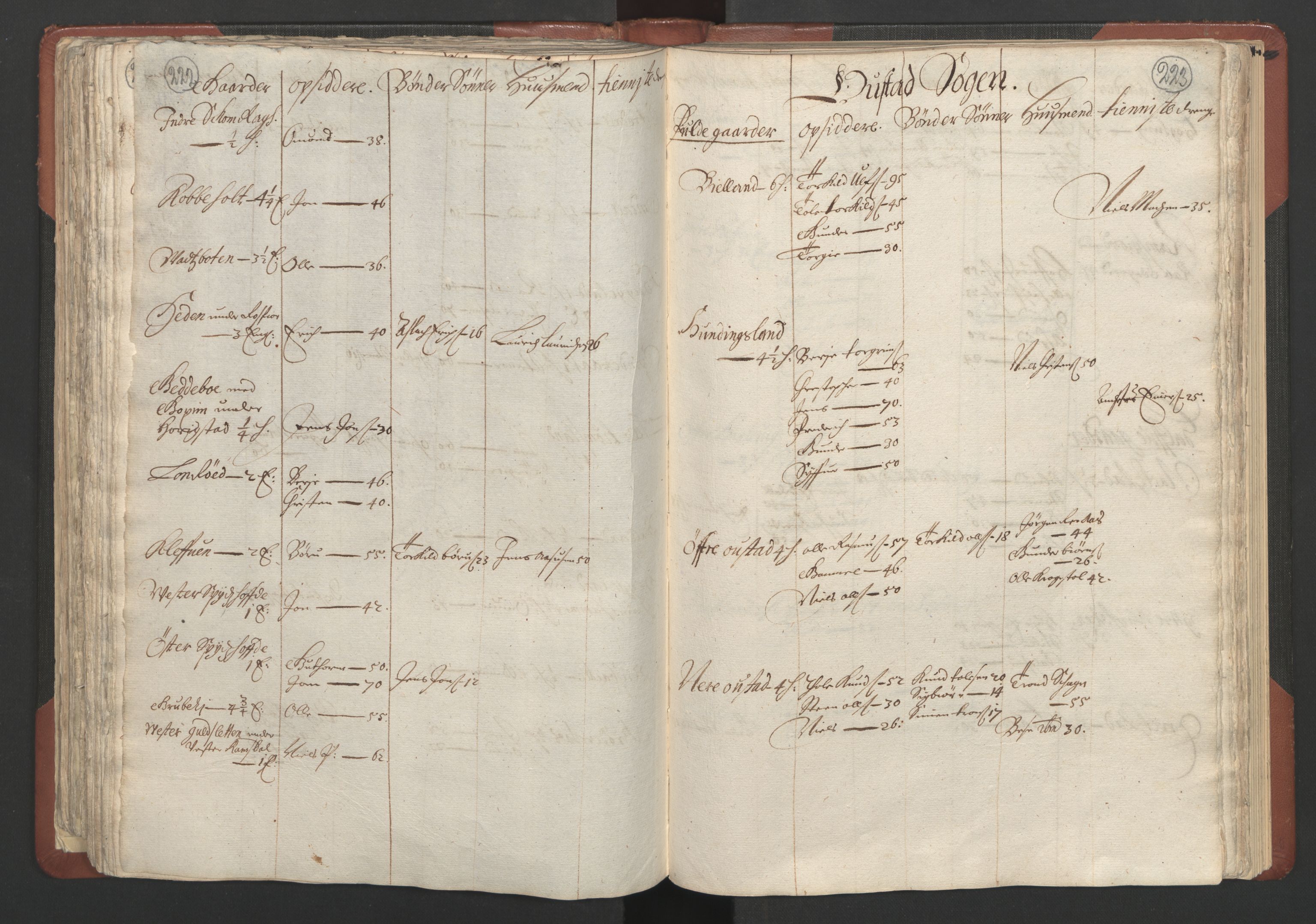 RA, Bailiff's Census 1664-1666, no. 10: Lista len, 1664, p. 222-223