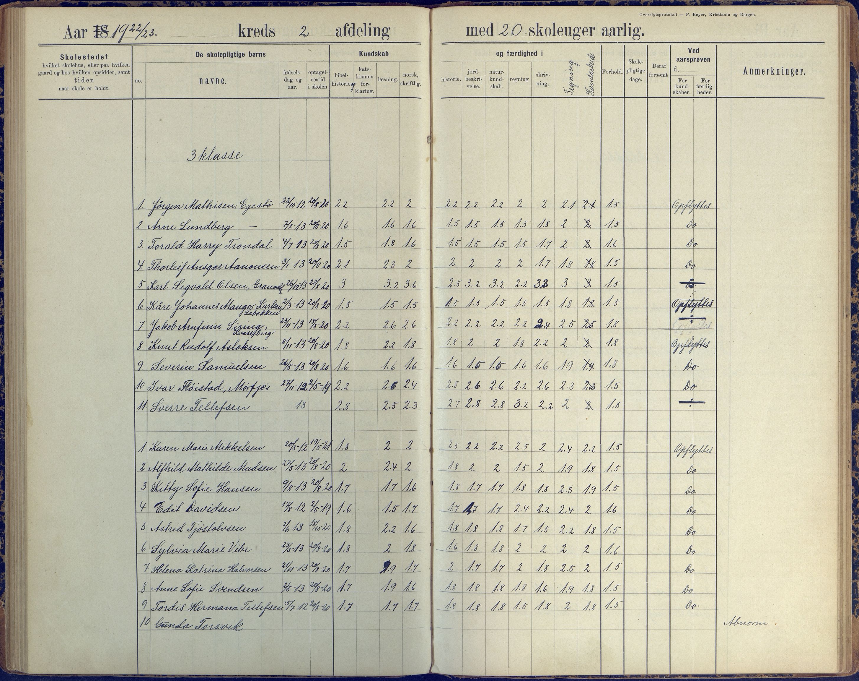 Stokken kommune, AAKS/KA0917-PK/04/04c/L0008: Skoleprotokoll  nederste avd., 1891-1937