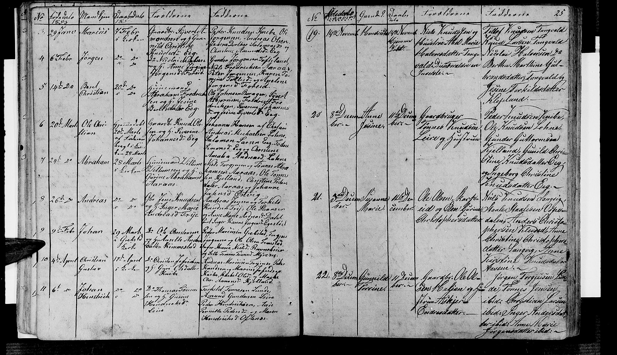 Søgne sokneprestkontor, SAK/1111-0037/F/Fb/Fbb/L0003: Parish register (copy) no. B 3, 1848-1864, p. 25