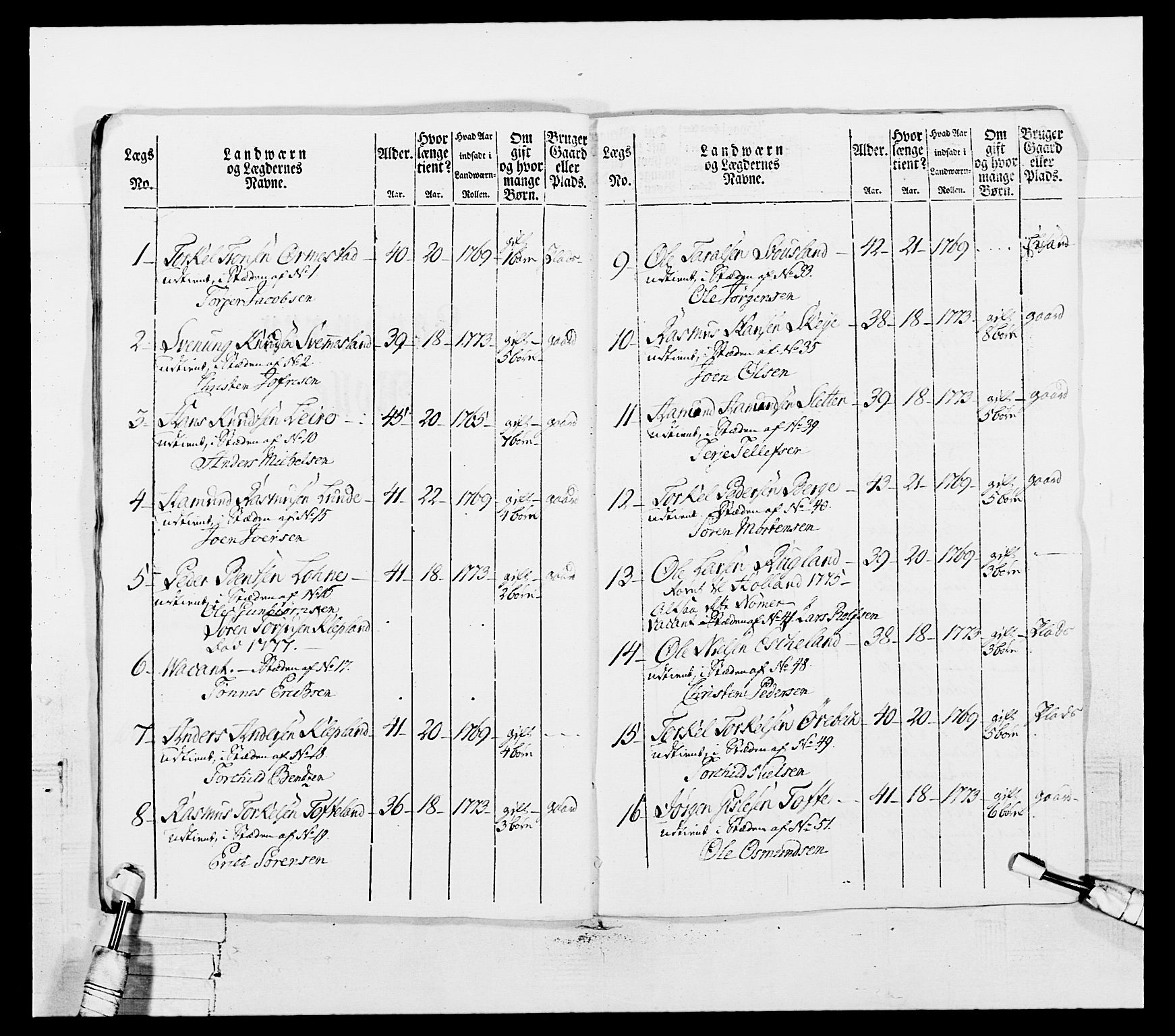 Generalitets- og kommissariatskollegiet, Det kongelige norske kommissariatskollegium, AV/RA-EA-5420/E/Eh/L0102: 1. Vesterlenske nasjonale infanteriregiment, 1778-1780, p. 250