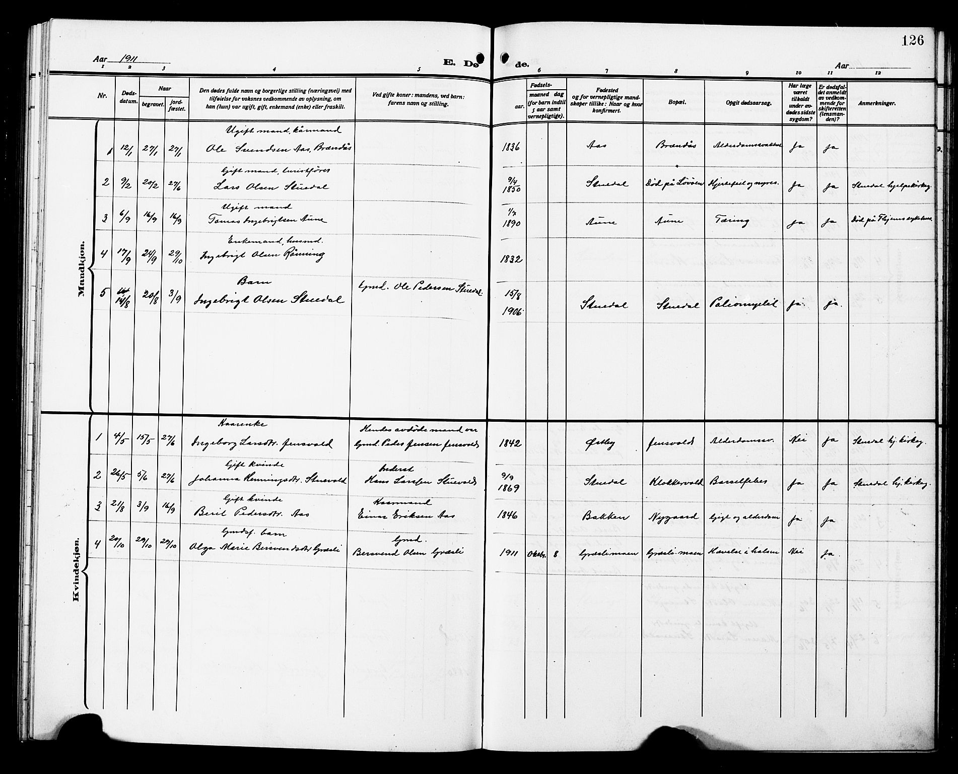 Ministerialprotokoller, klokkerbøker og fødselsregistre - Sør-Trøndelag, SAT/A-1456/698/L1168: Parish register (copy) no. 698C05, 1908-1930, p. 126