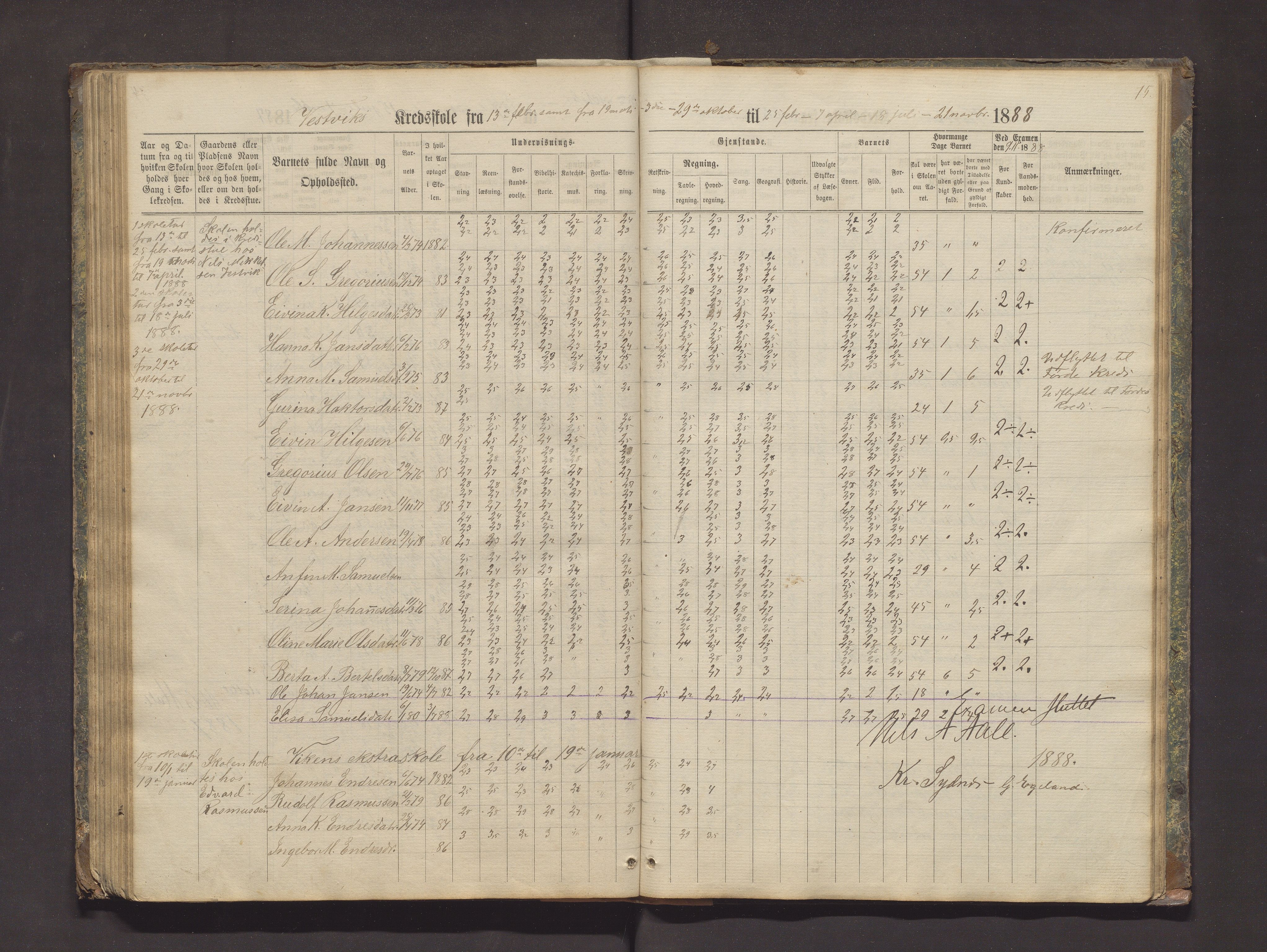 Valestrand kommune. Barneskulane, IKAH/1217-231/F/Fa/L0002: Skuleprotokoll for Økland, Otterøen, Fagerland og Vestvik krinsar i Finnås prestegjeld, 1869-1896, p. 75