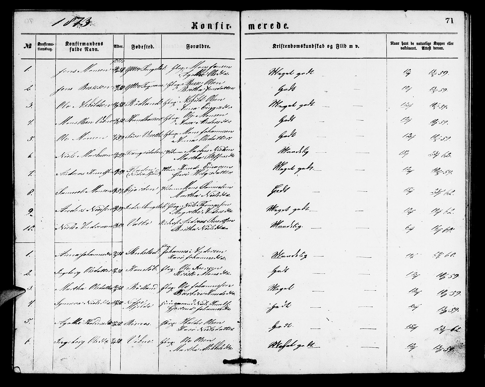 Haus sokneprestembete, SAB/A-75601/H/Hab: Parish register (copy) no. B 1, 1869-1878, p. 71