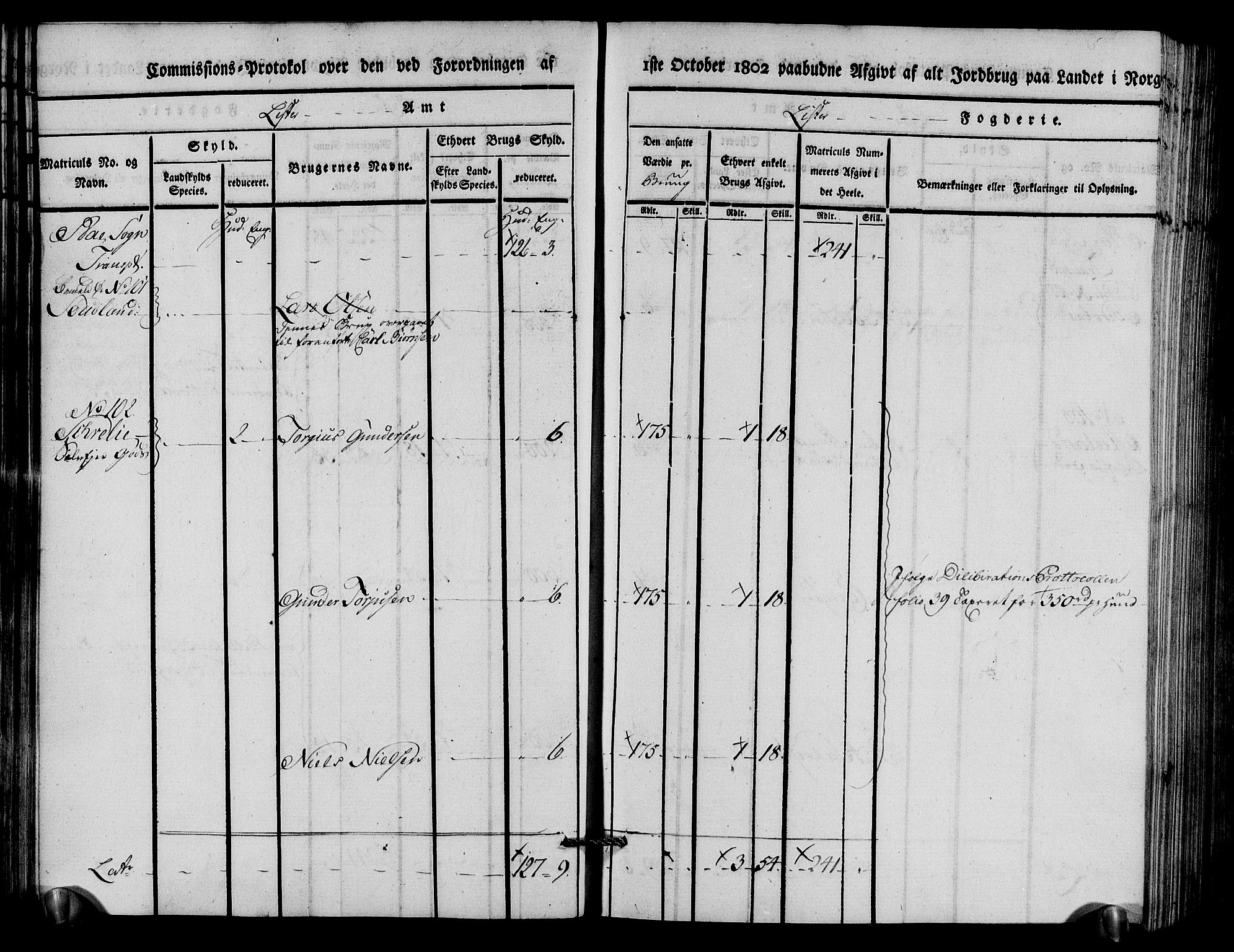 Rentekammeret inntil 1814, Realistisk ordnet avdeling, AV/RA-EA-4070/N/Ne/Nea/L0094: Lista fogderi. Kommisjonsprotokoll "Nr. 3", for Å, Austad, Hægebostad, Eiken, Grindheim og Bjelland sogn, 1803, p. 42