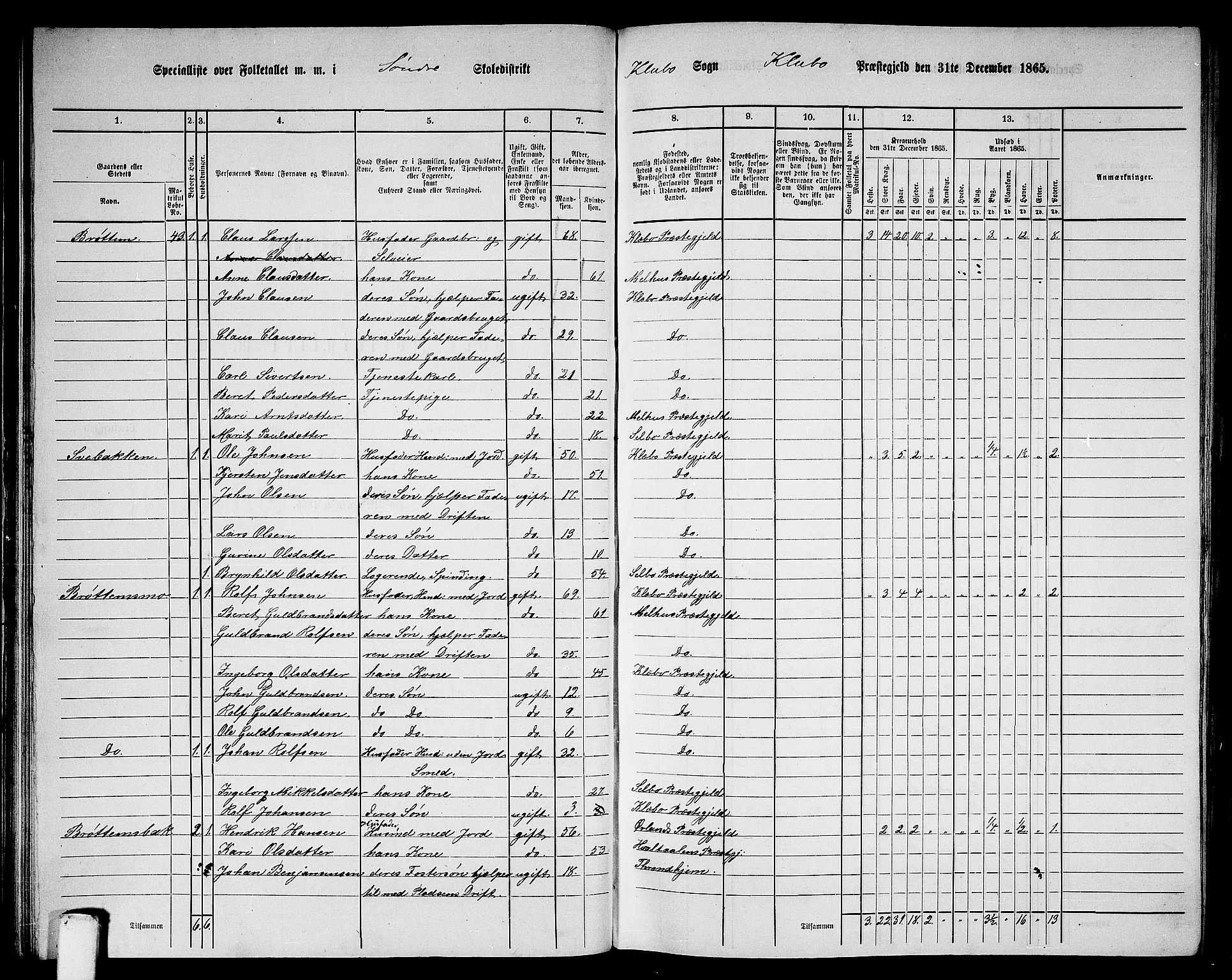 RA, 1865 census for Klæbu, 1865, p. 39