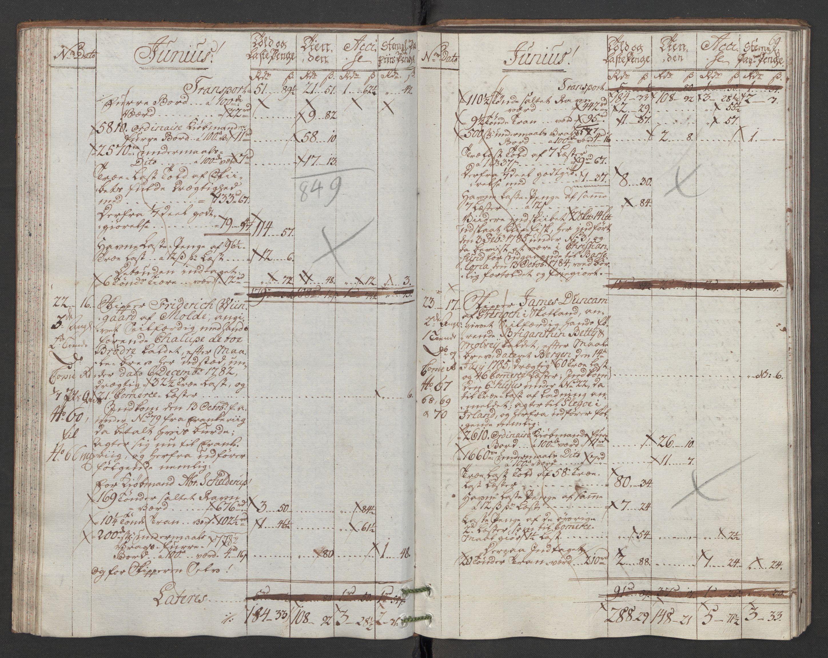 Generaltollkammeret, tollregnskaper, AV/RA-EA-5490/R31/L0047/0001: Tollregnskaper Molde / Hovedtollbok, 1786, p. 68b-69a