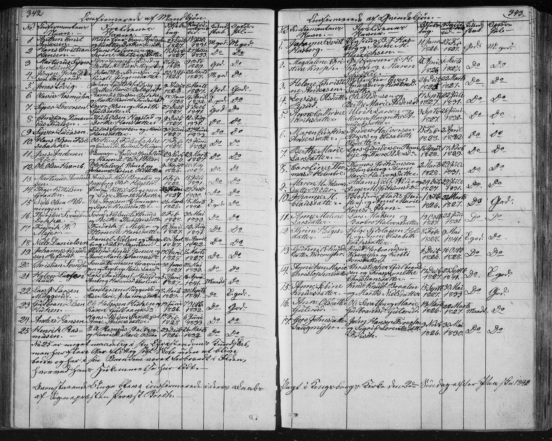 Kongsberg kirkebøker, SAKO/A-22/F/Fa/L0009: Parish register (official) no. I 9, 1839-1858, p. 342-343