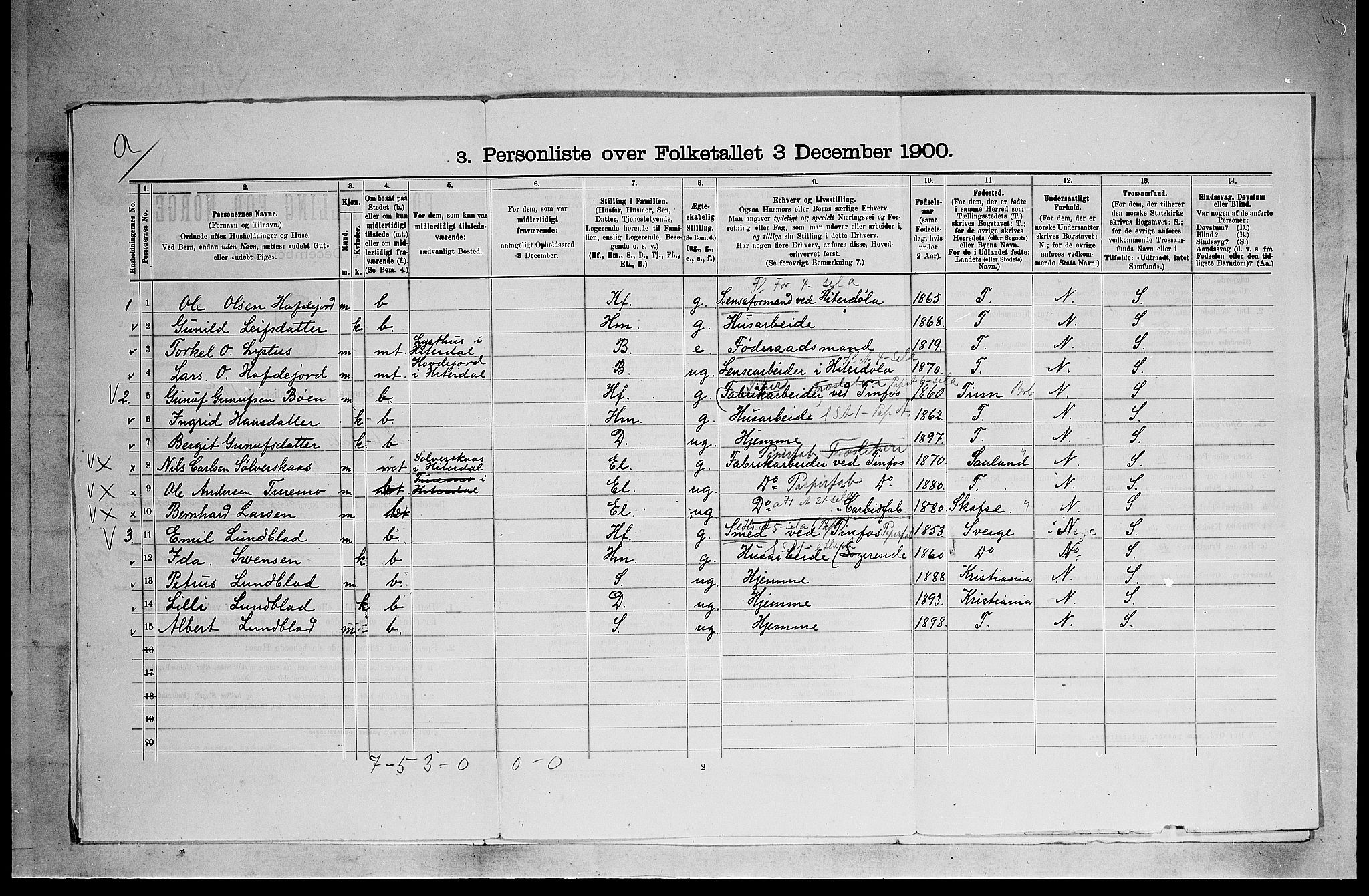 SAKO, 1900 census for Heddal, 1900, p. 535