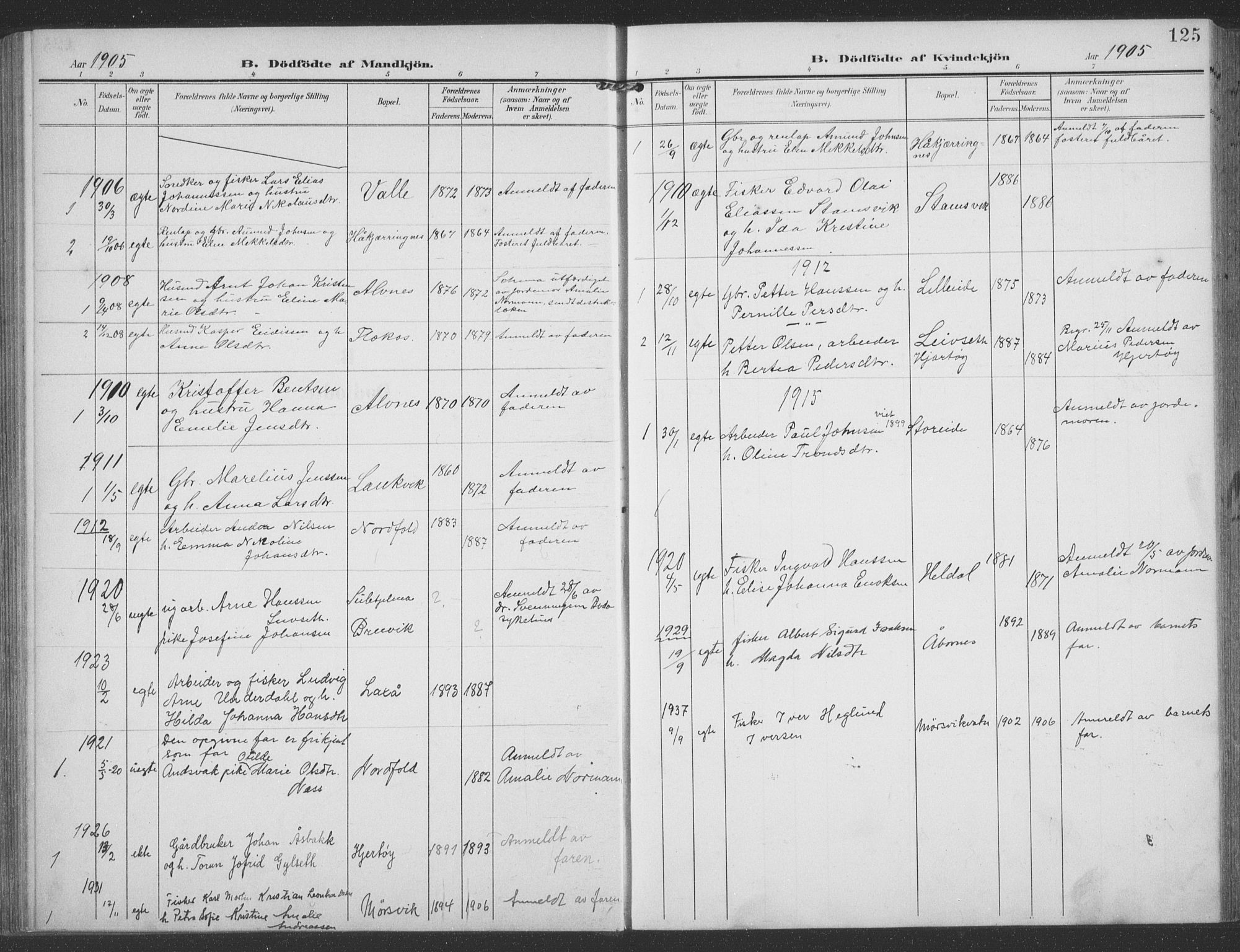 Ministerialprotokoller, klokkerbøker og fødselsregistre - Nordland, SAT/A-1459/858/L0835: Parish register (copy) no. 858C02, 1904-1940, p. 125