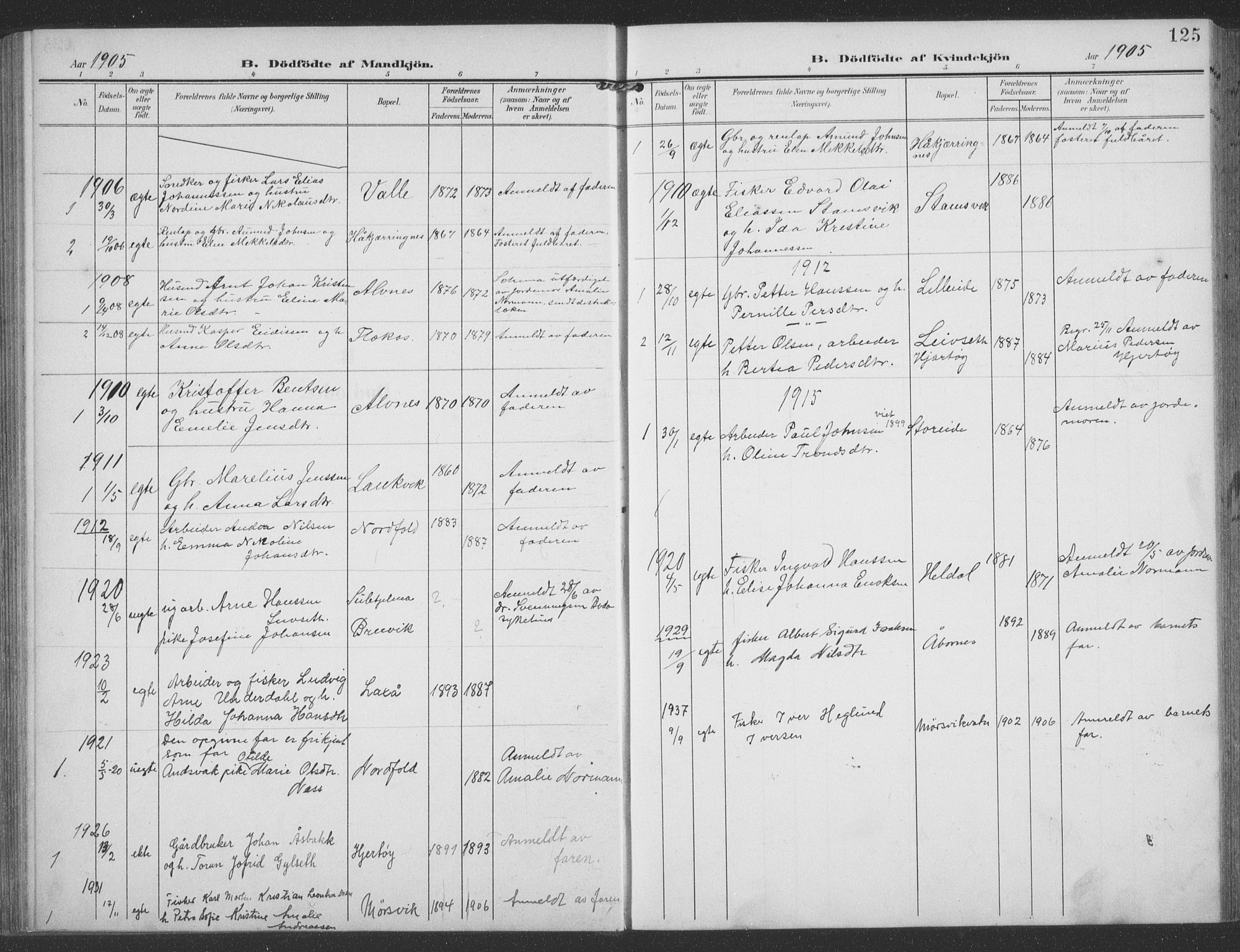 Ministerialprotokoller, klokkerbøker og fødselsregistre - Nordland, AV/SAT-A-1459/858/L0835: Parish register (copy) no. 858C02, 1904-1940, p. 125