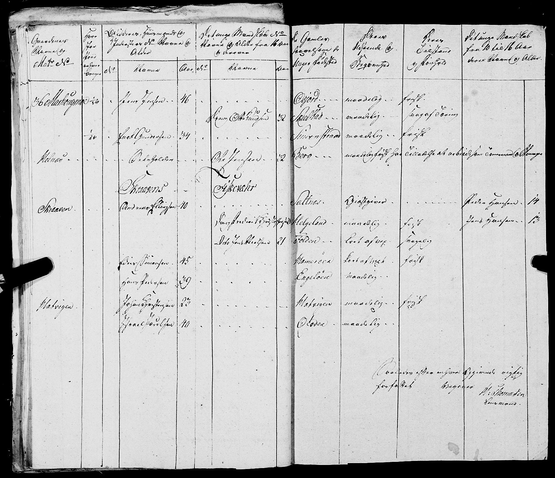 Fylkesmannen i Nordland, AV/SAT-A-0499/1.1/R/Ra/L0021: --, 1810-1836, p. 59