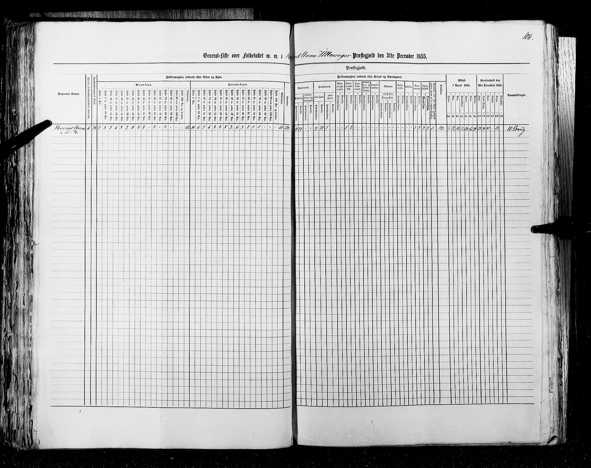 RA, Census 1855, vol. 1: Akershus amt, Smålenenes amt og Hedemarken amt, 1855, p. 106