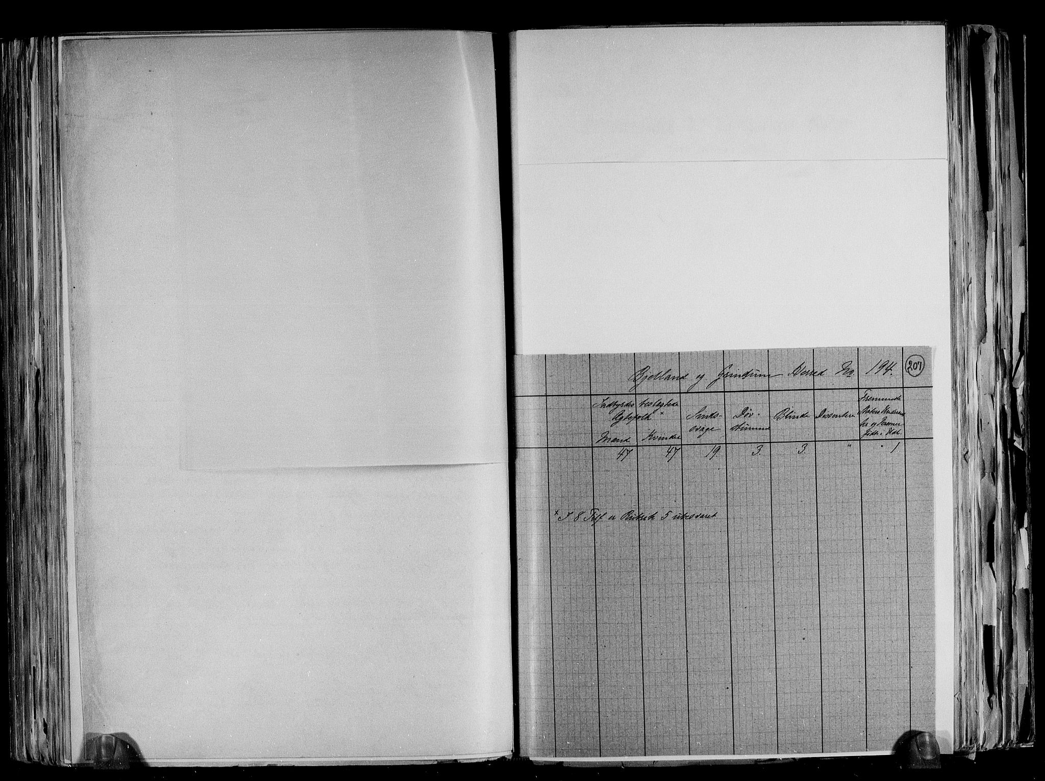RA, 1891 census for 1024 Bjelland og Grindheim, 1891, p. 5