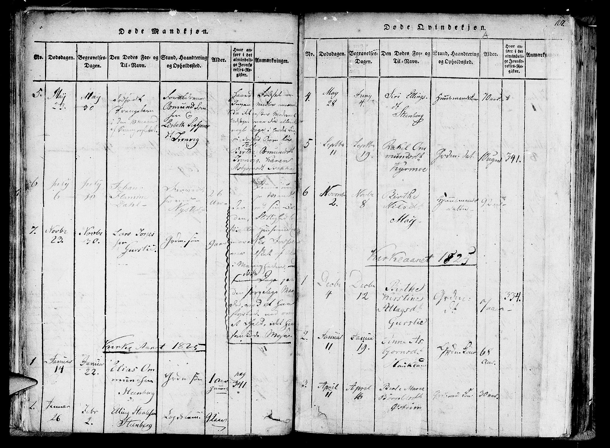 Lund sokneprestkontor, AV/SAST-A-101809/S06/L0005: Parish register (official) no. A 5, 1815-1833, p. 107