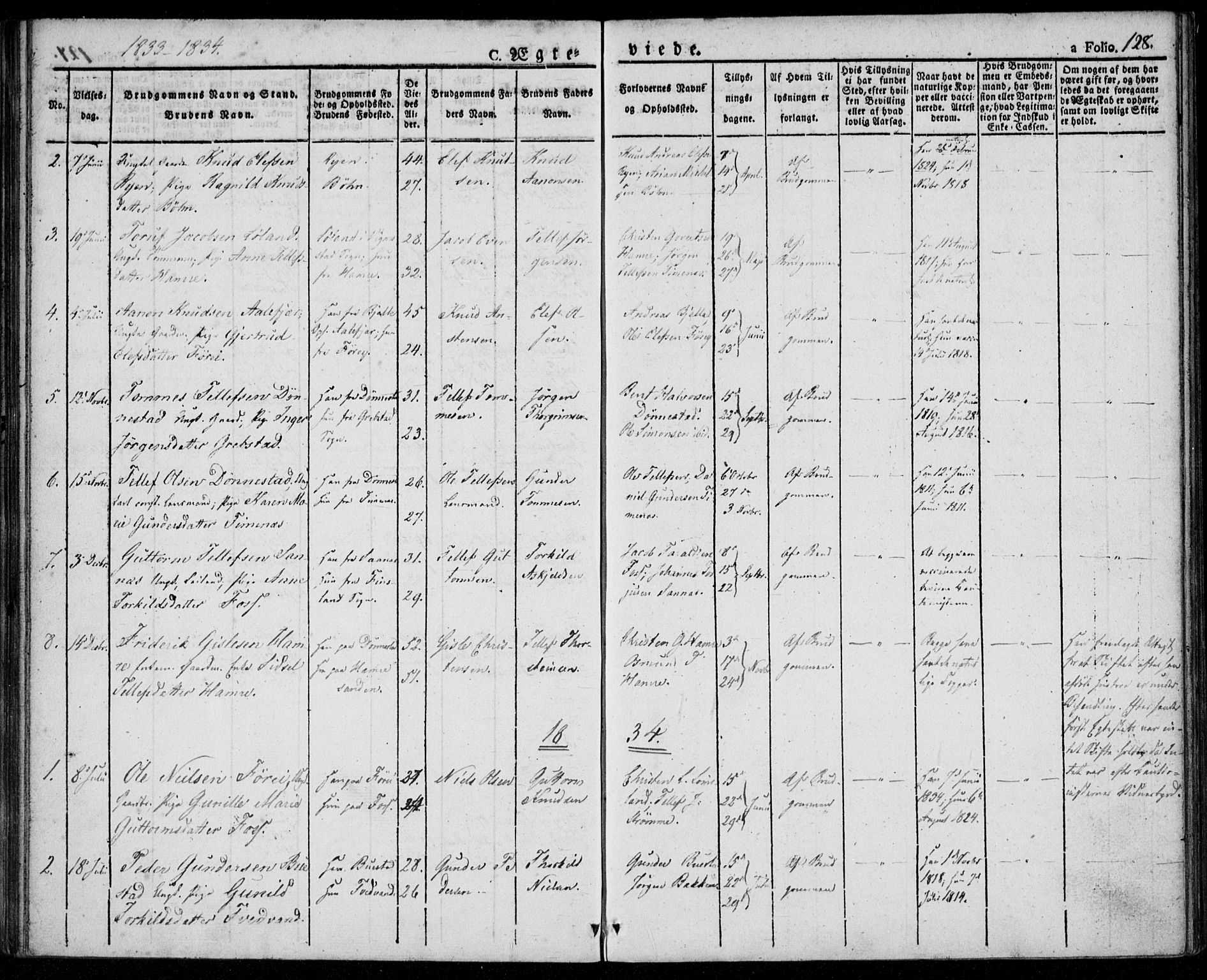 Tveit sokneprestkontor, AV/SAK-1111-0043/F/Fa/L0003: Parish register (official) no. A 3, 1829-1852, p. 128